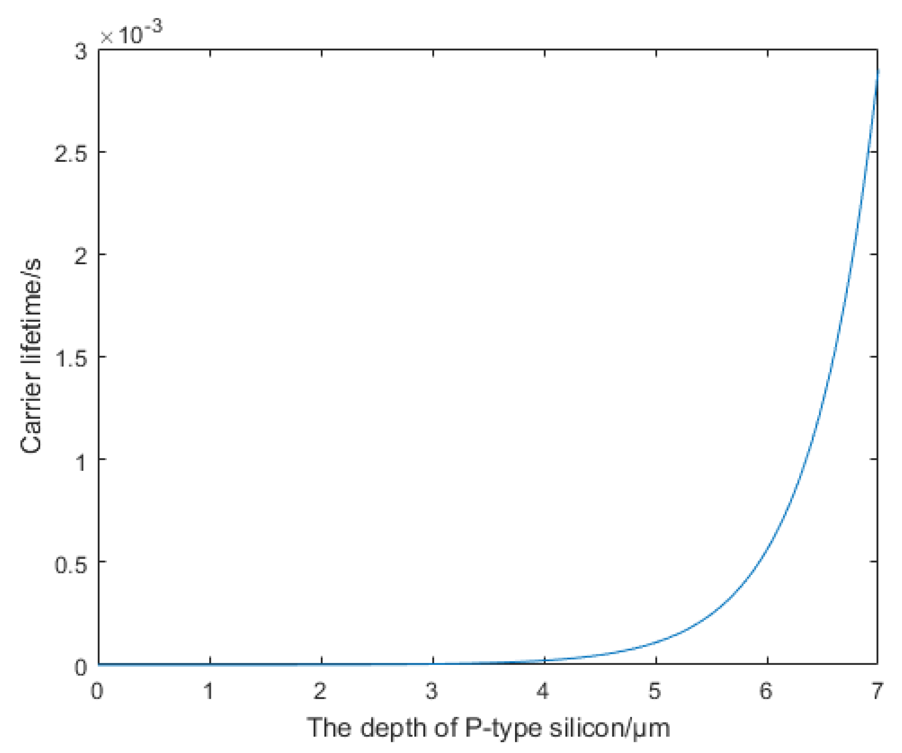 Preprints 78777 g001