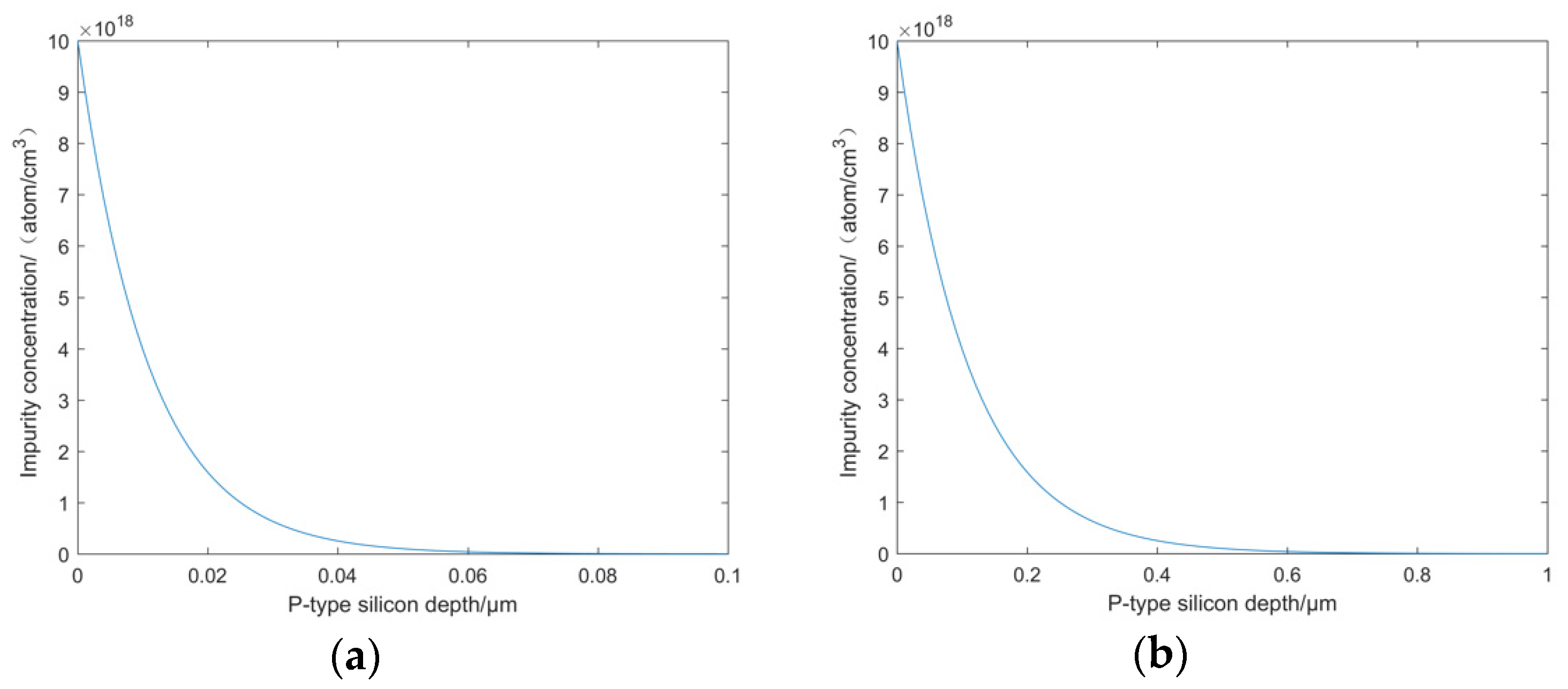 Preprints 78777 g002