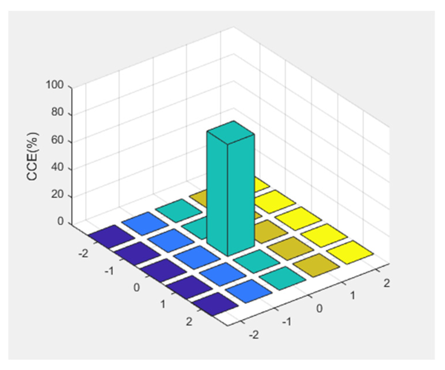 Preprints 78777 g007