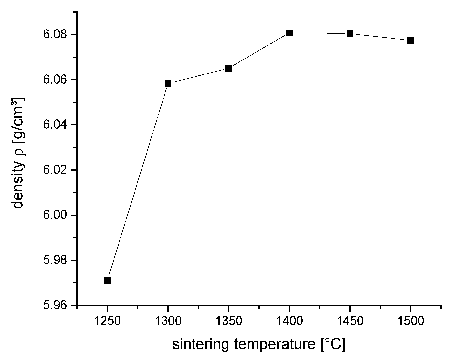 Preprints 107266 g001