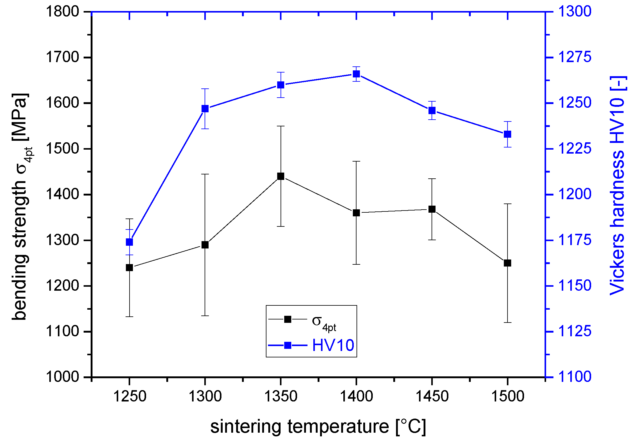 Preprints 107266 g002