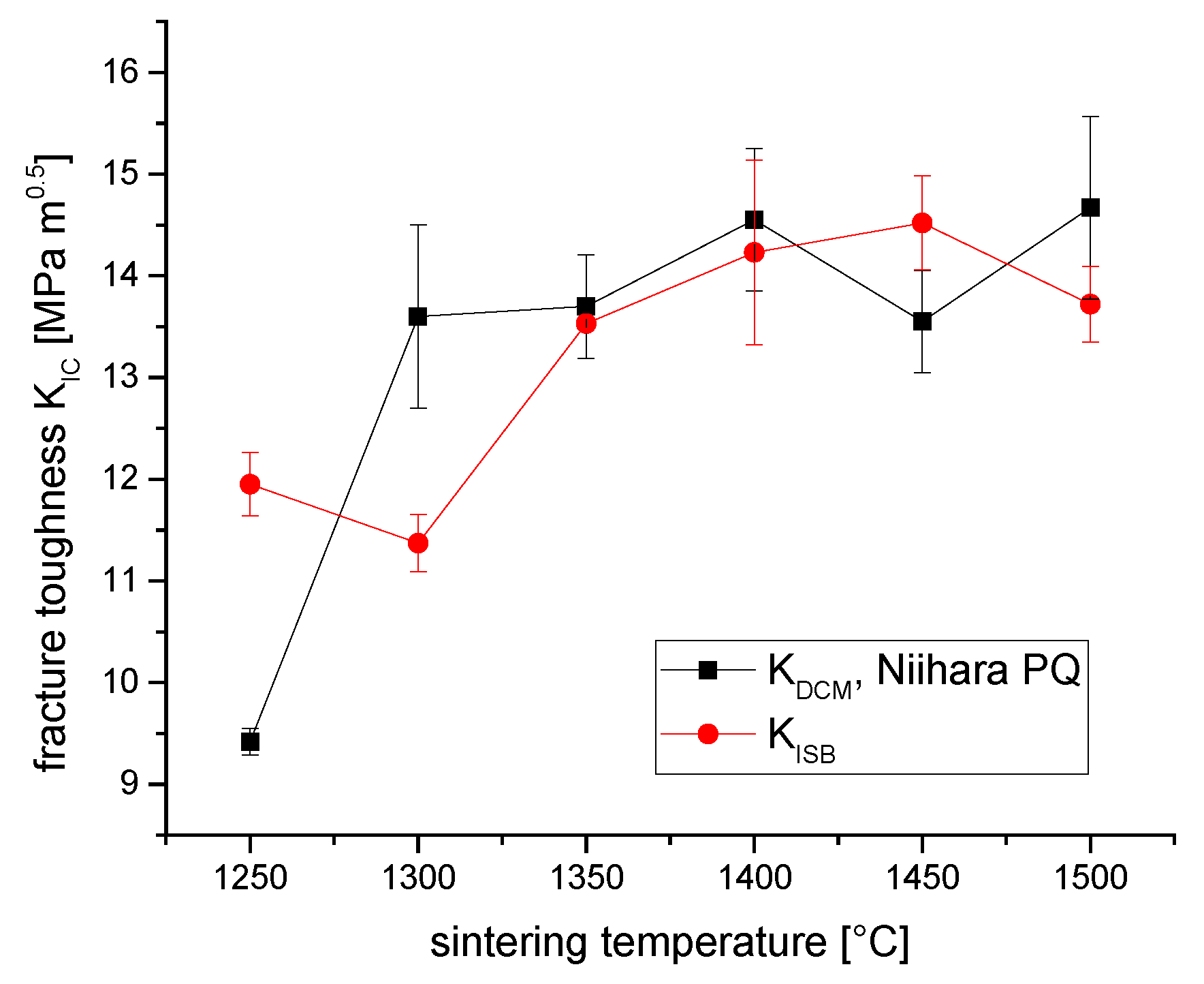 Preprints 107266 g003