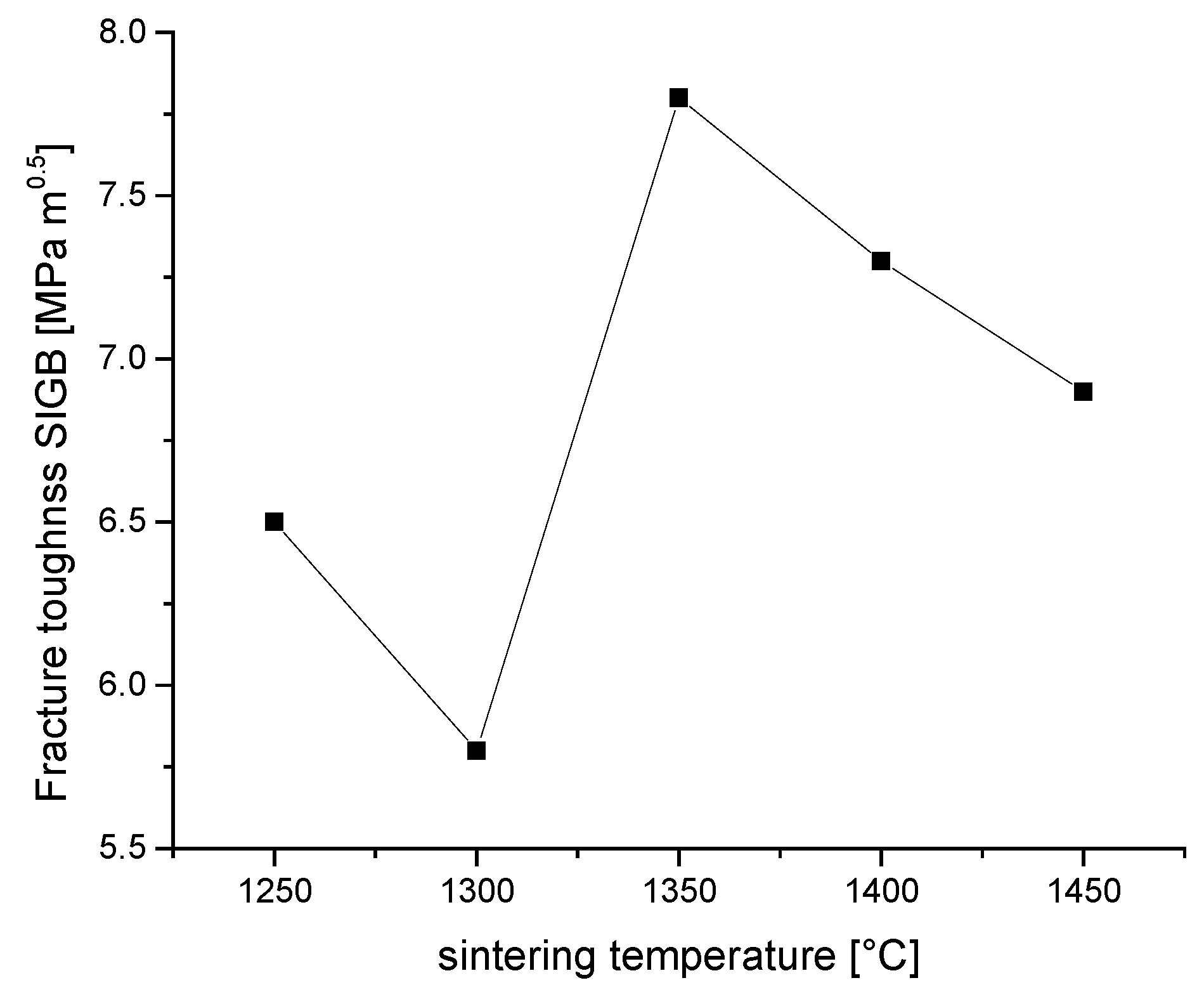 Preprints 107266 g004