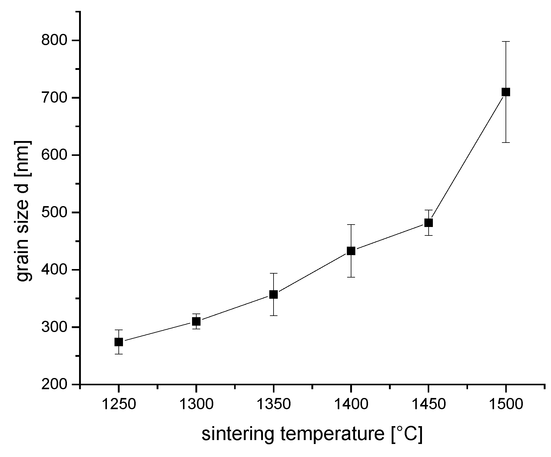 Preprints 107266 g006