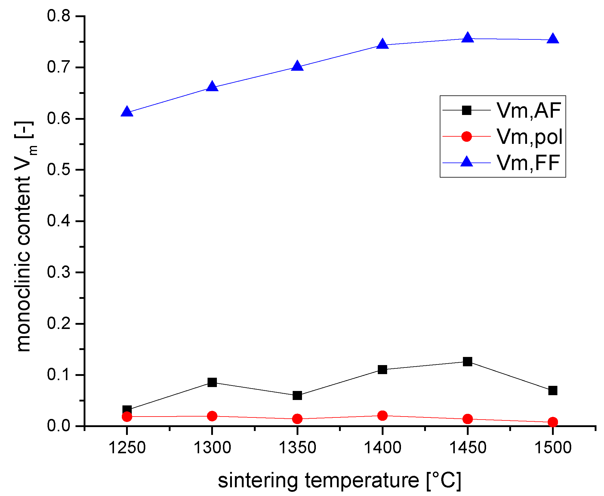 Preprints 107266 g007