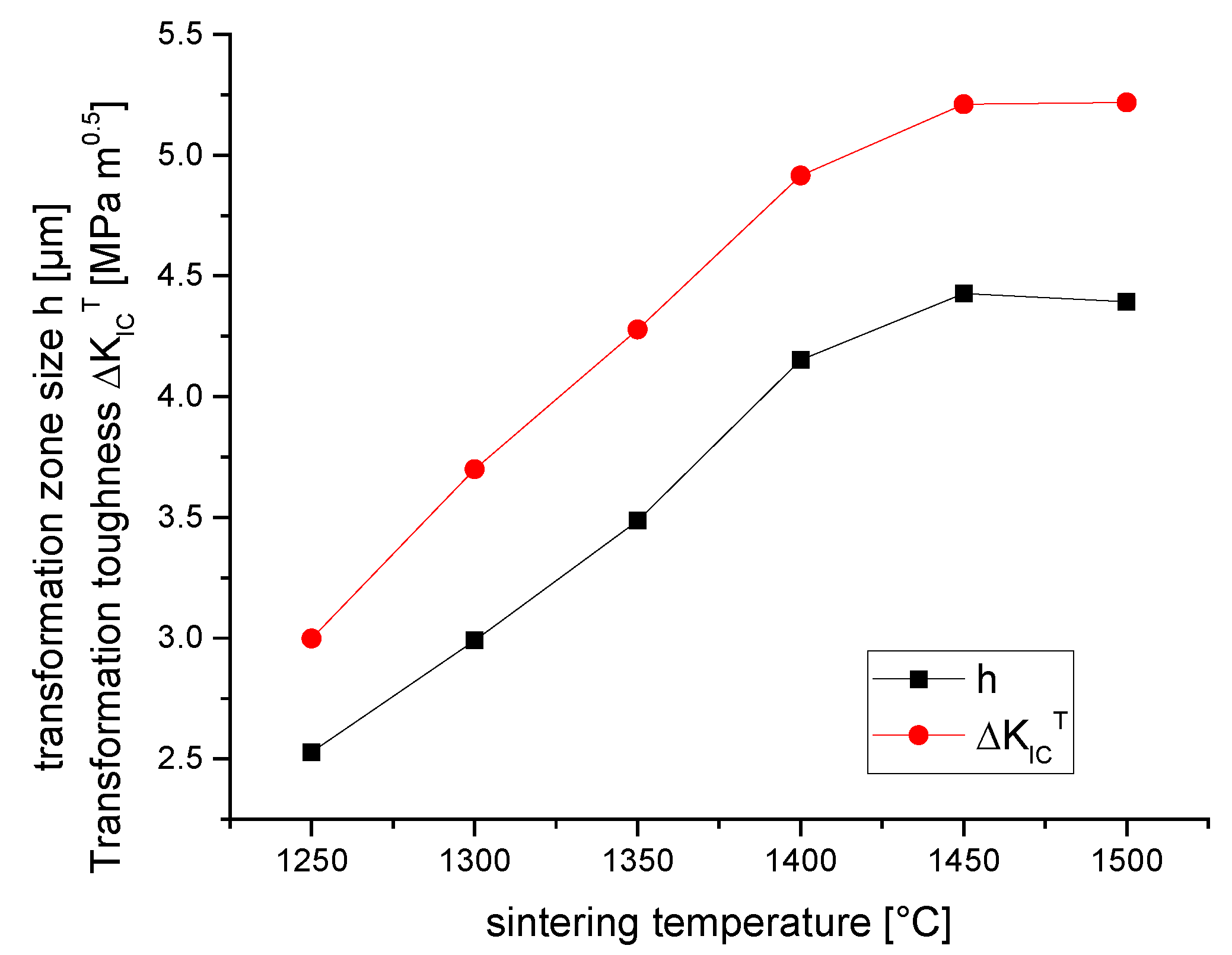 Preprints 107266 g008