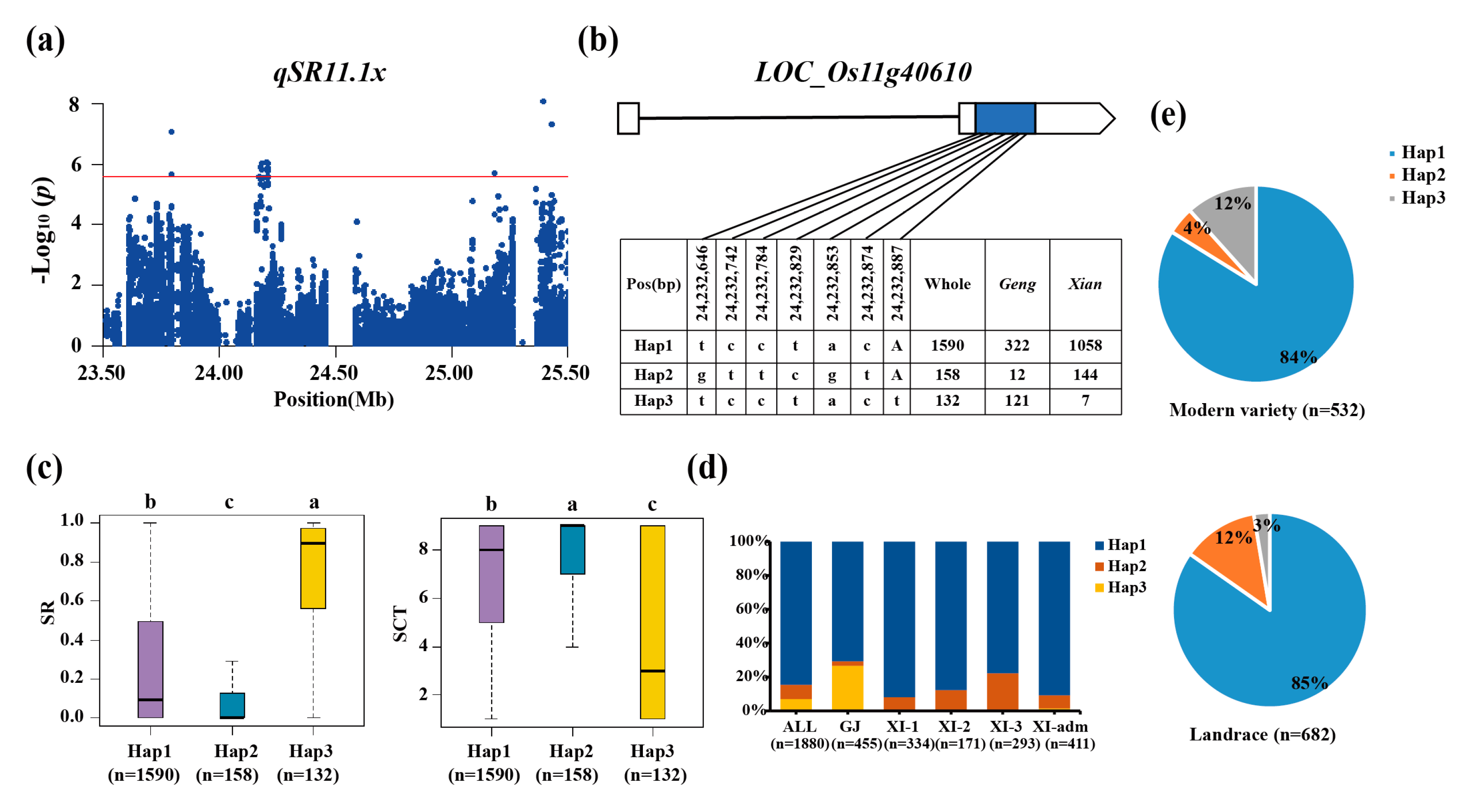 Preprints 117038 g005