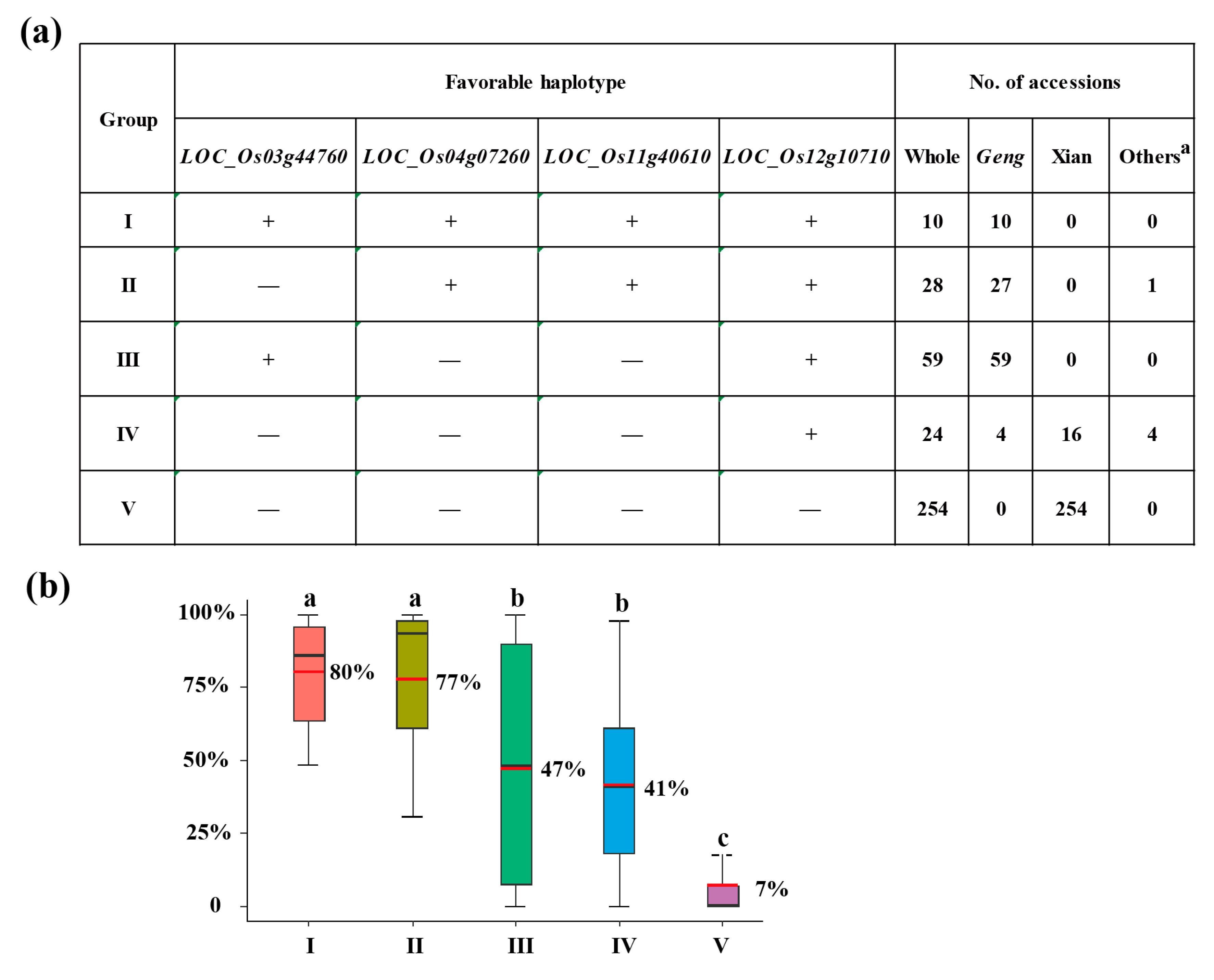 Preprints 117038 g006