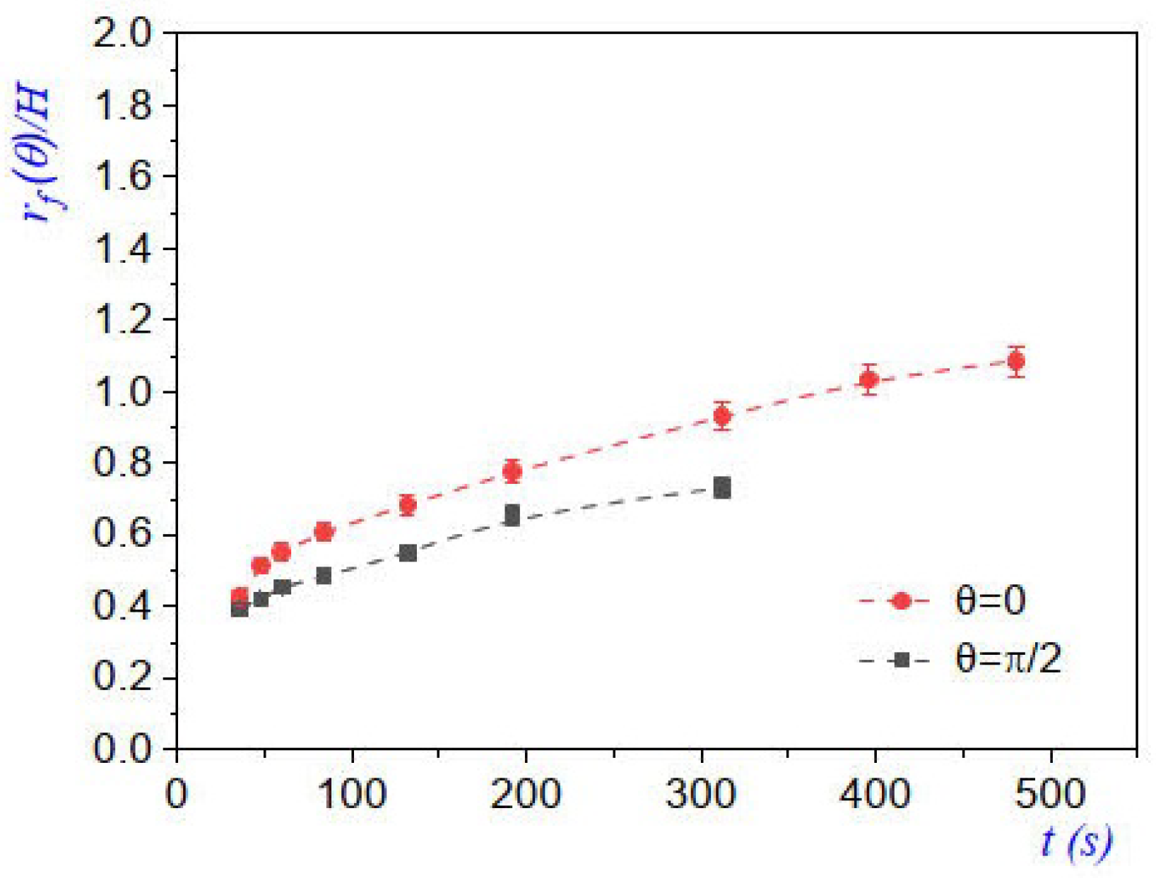 Preprints 73216 g005