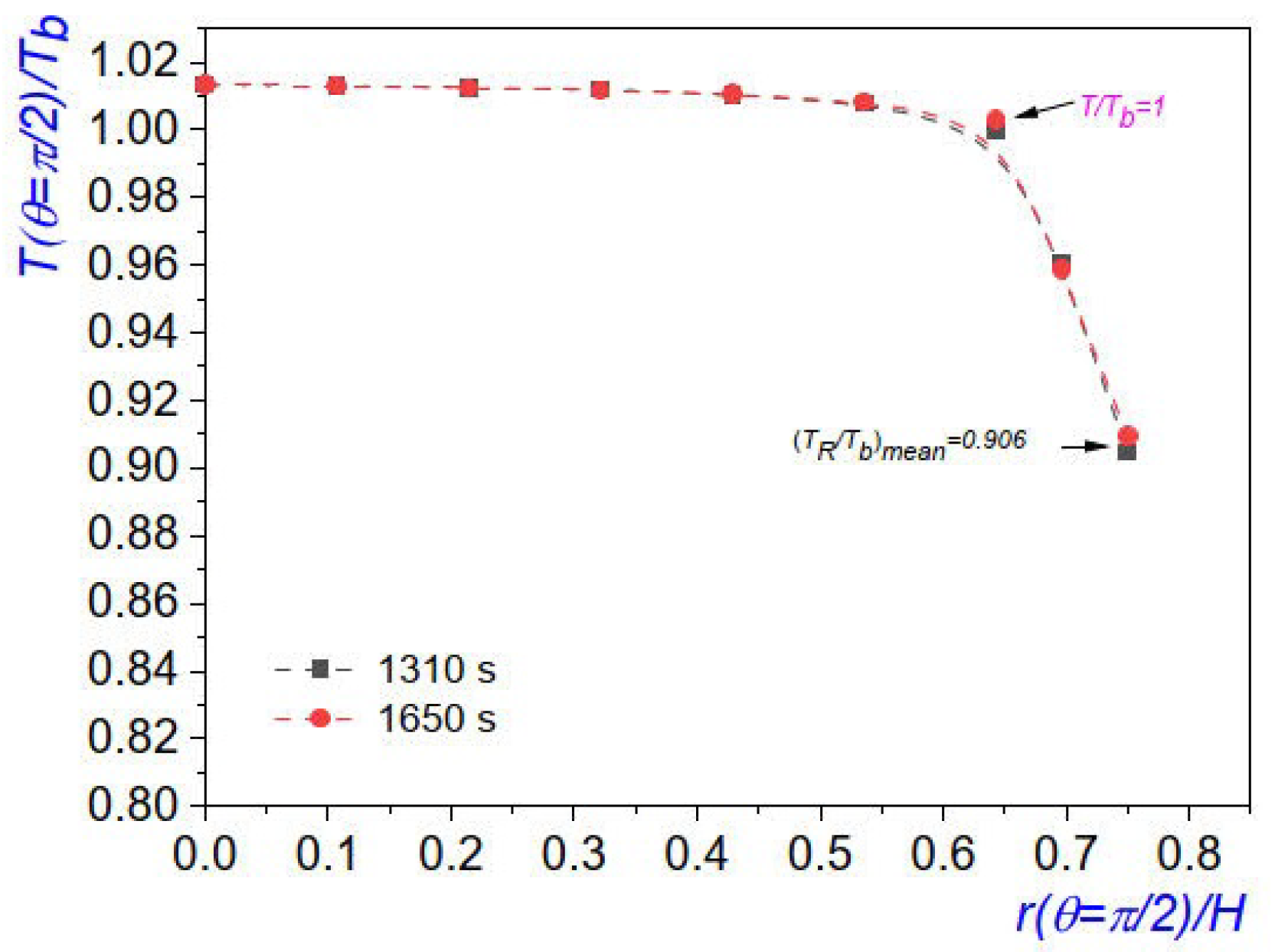 Preprints 73216 g007