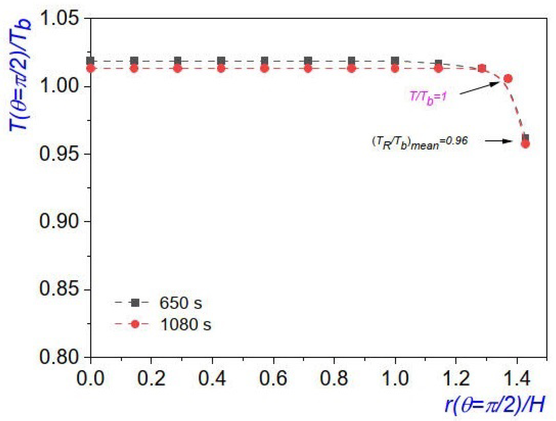 Preprints 73216 g011