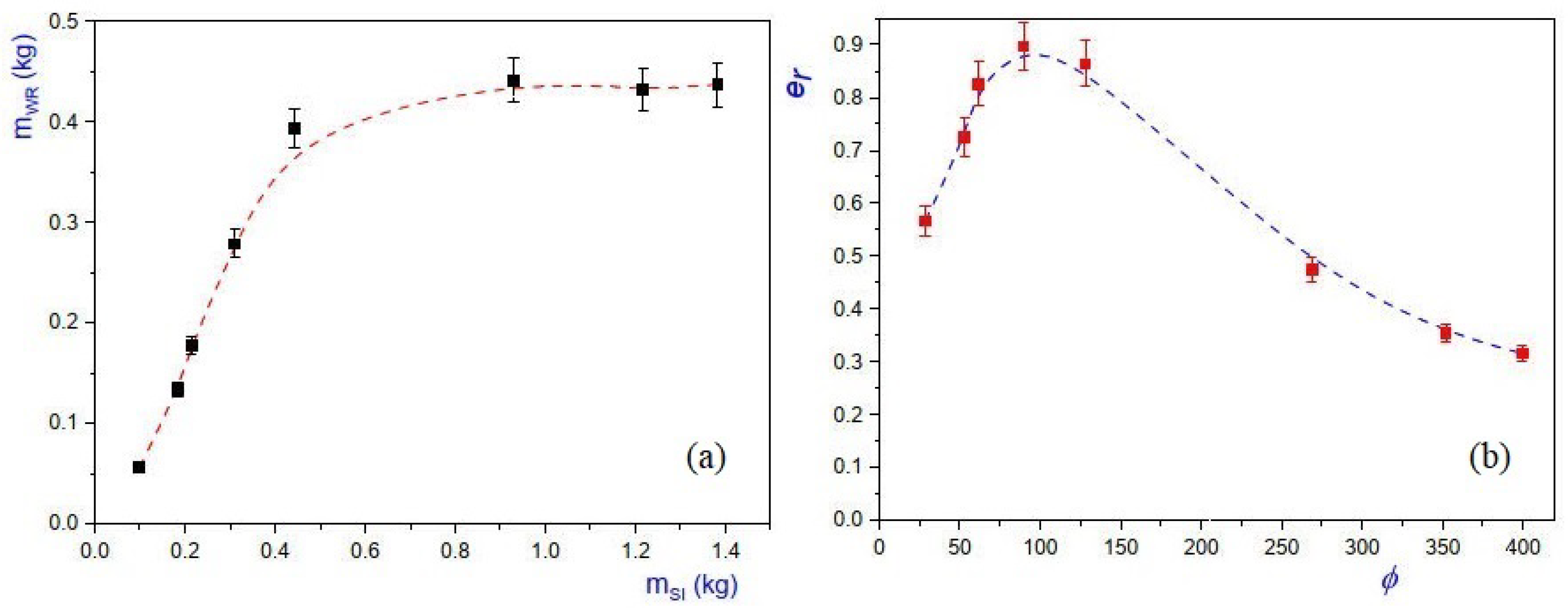 Preprints 73216 g012