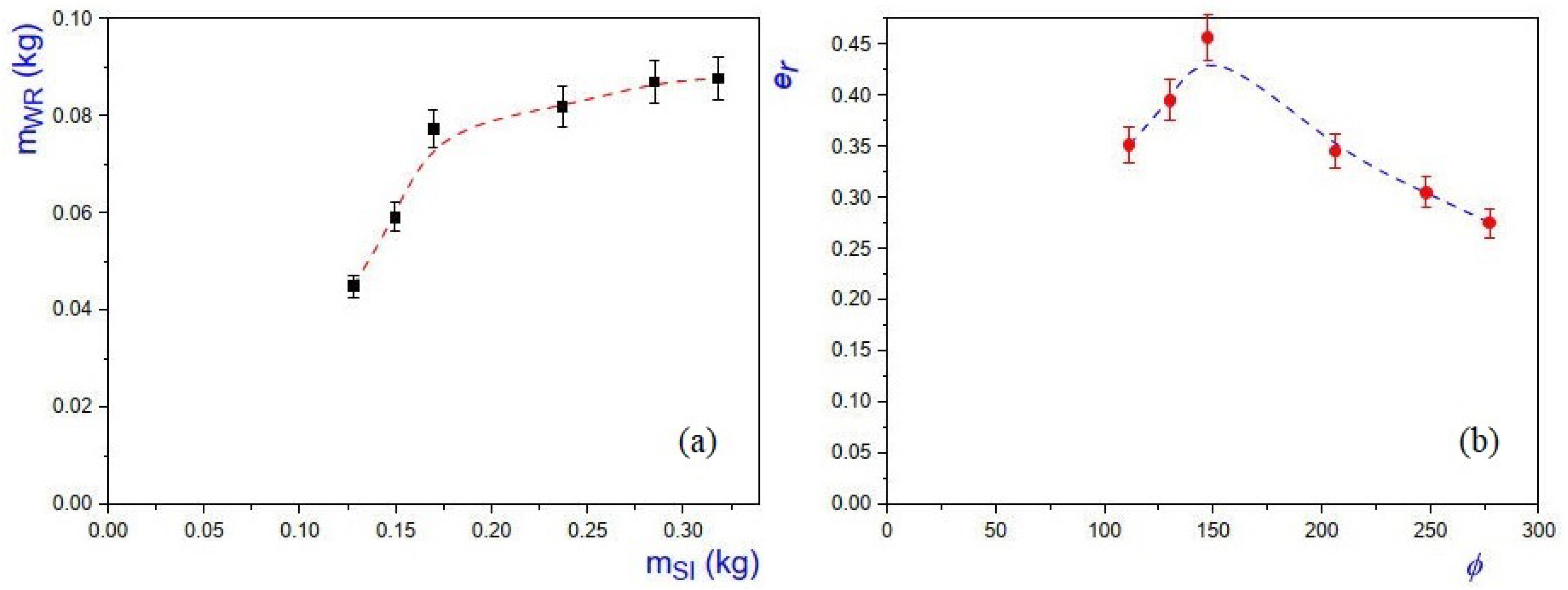 Preprints 73216 g013