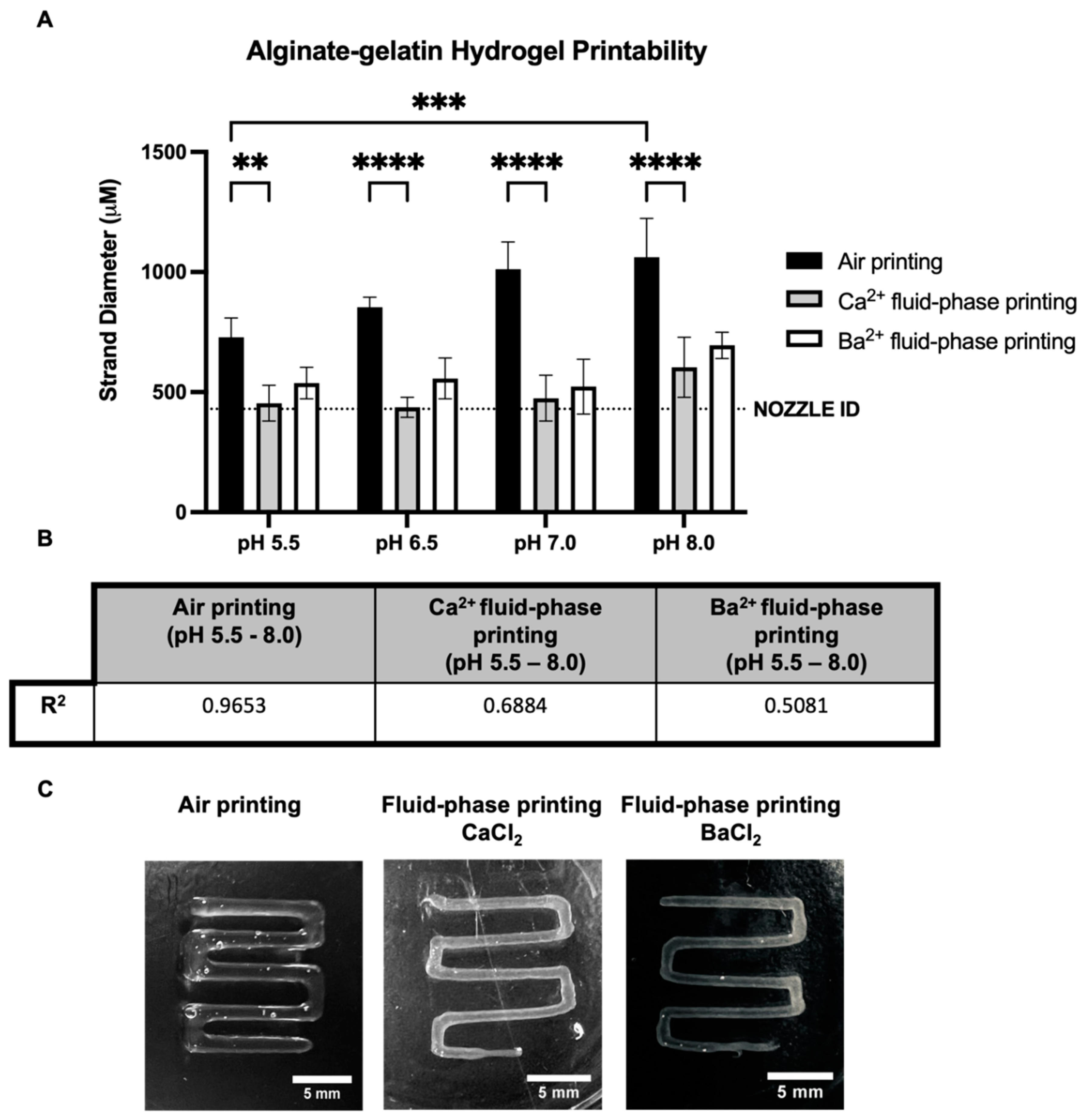 Preprints 85231 g002