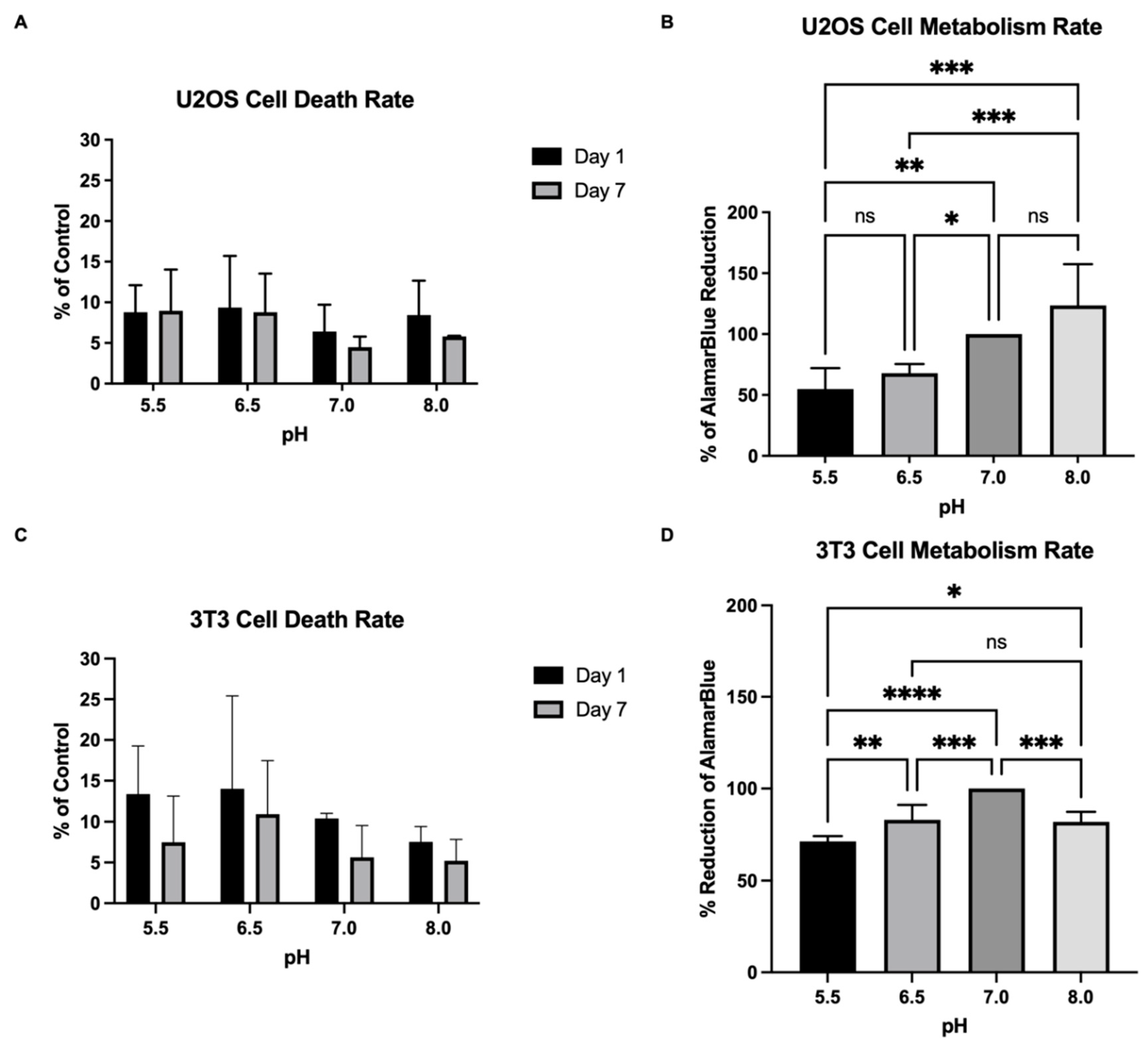 Preprints 85231 g004