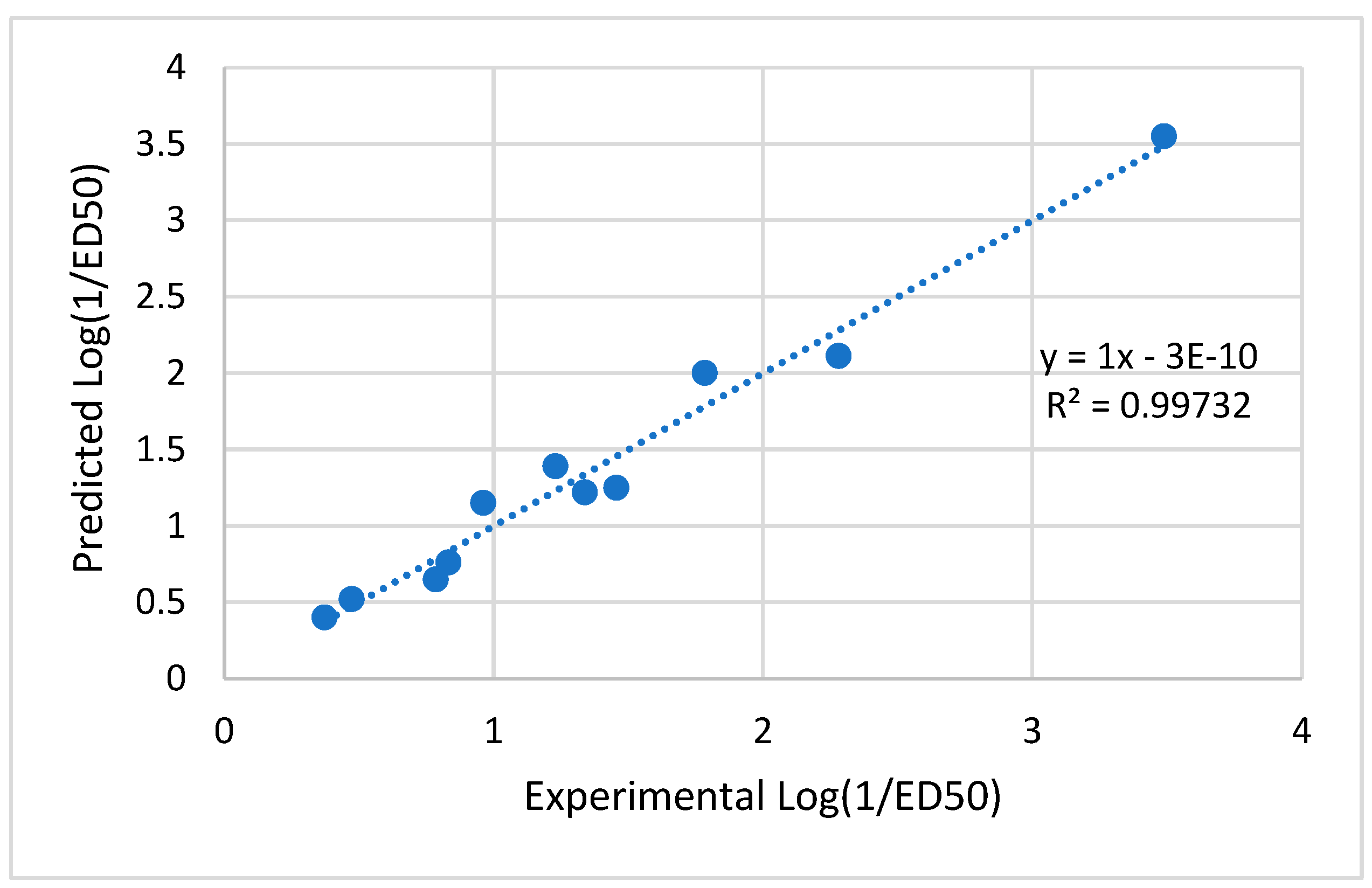 Preprints 102231 g010