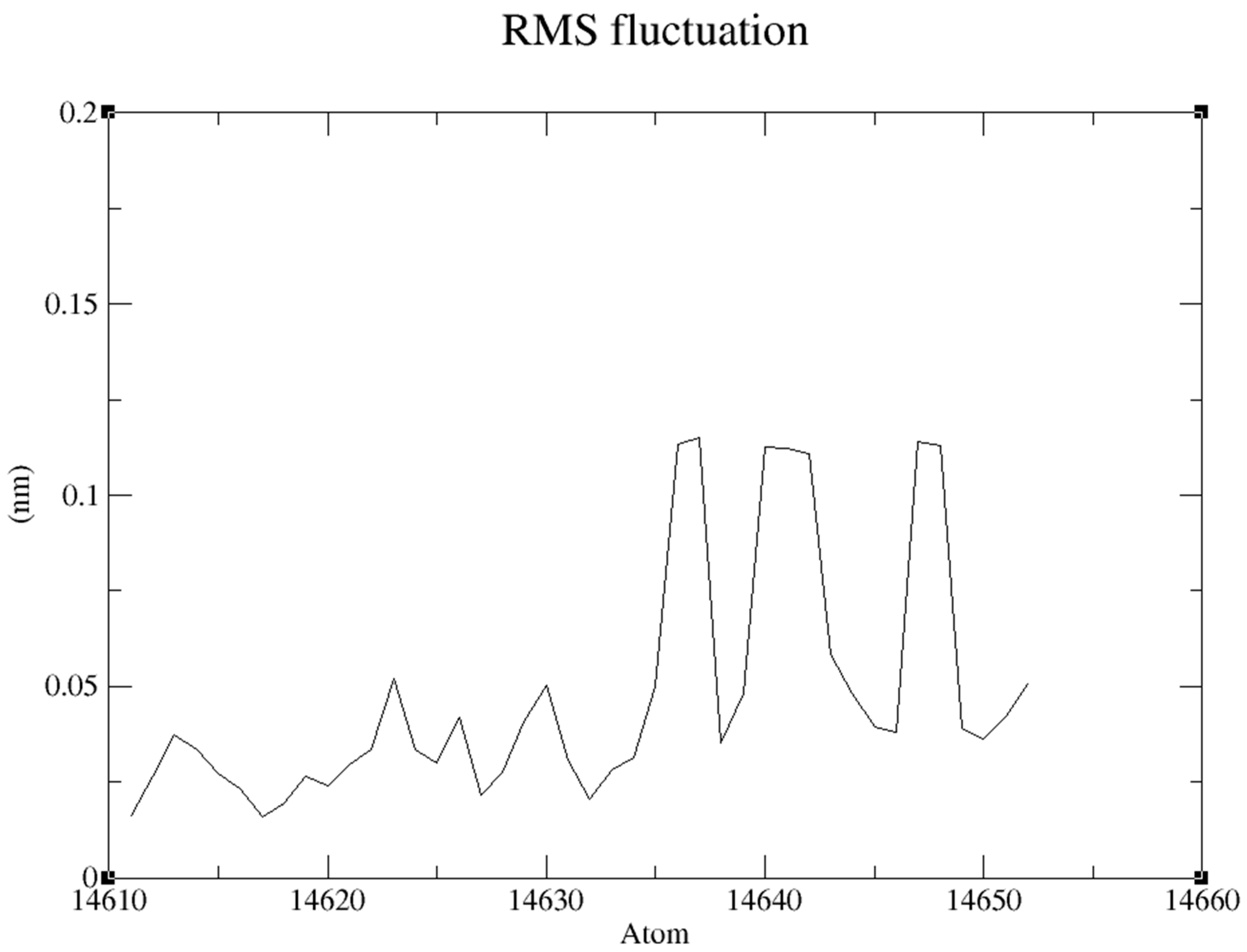 Preprints 102231 g012