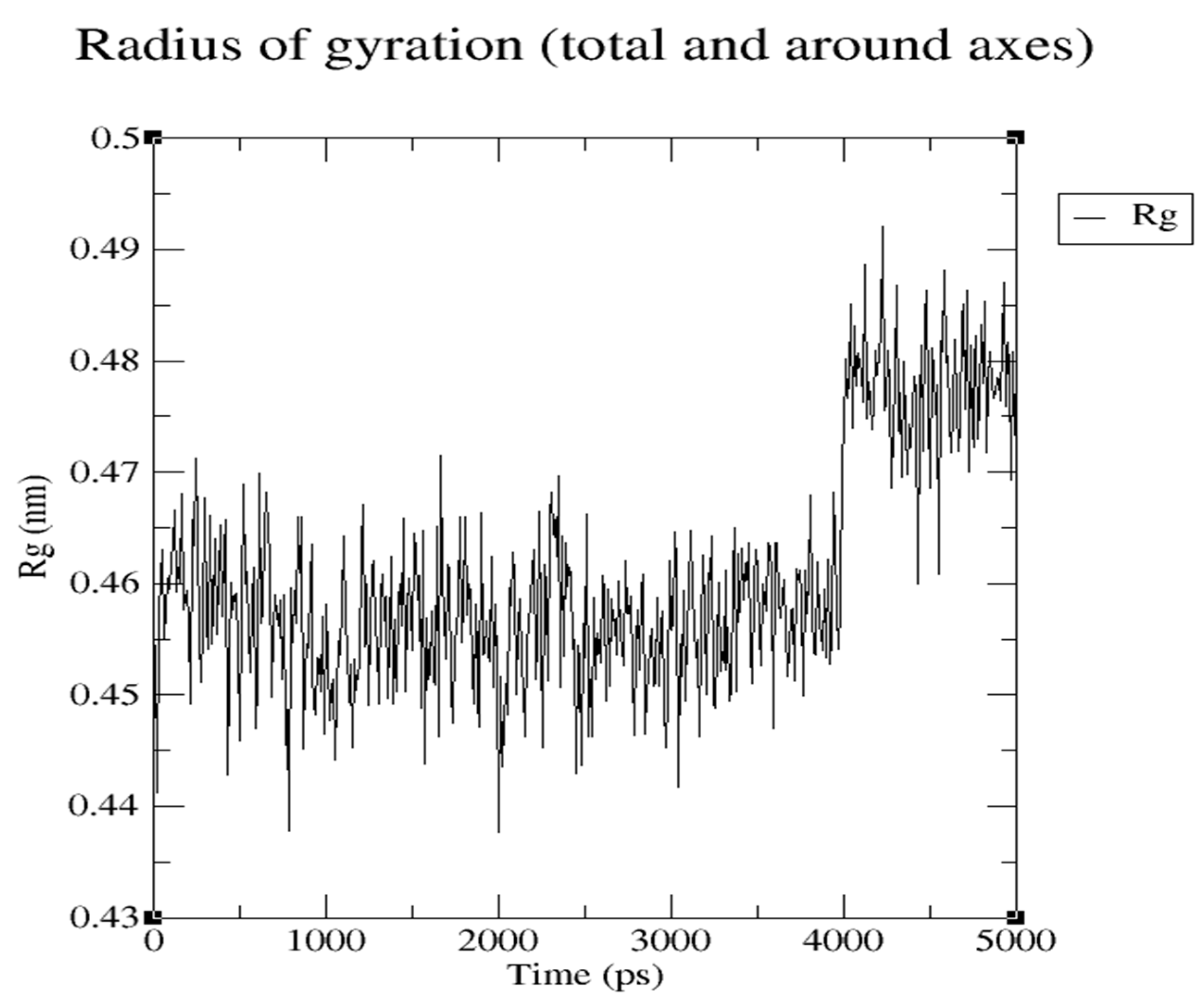 Preprints 102231 g015