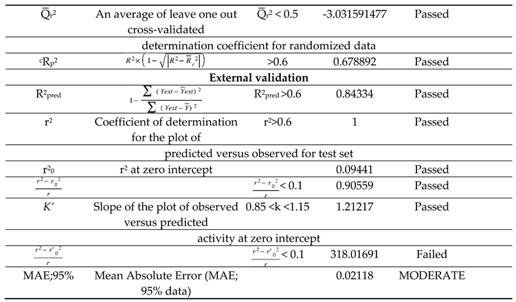 Preprints 102231 i006b