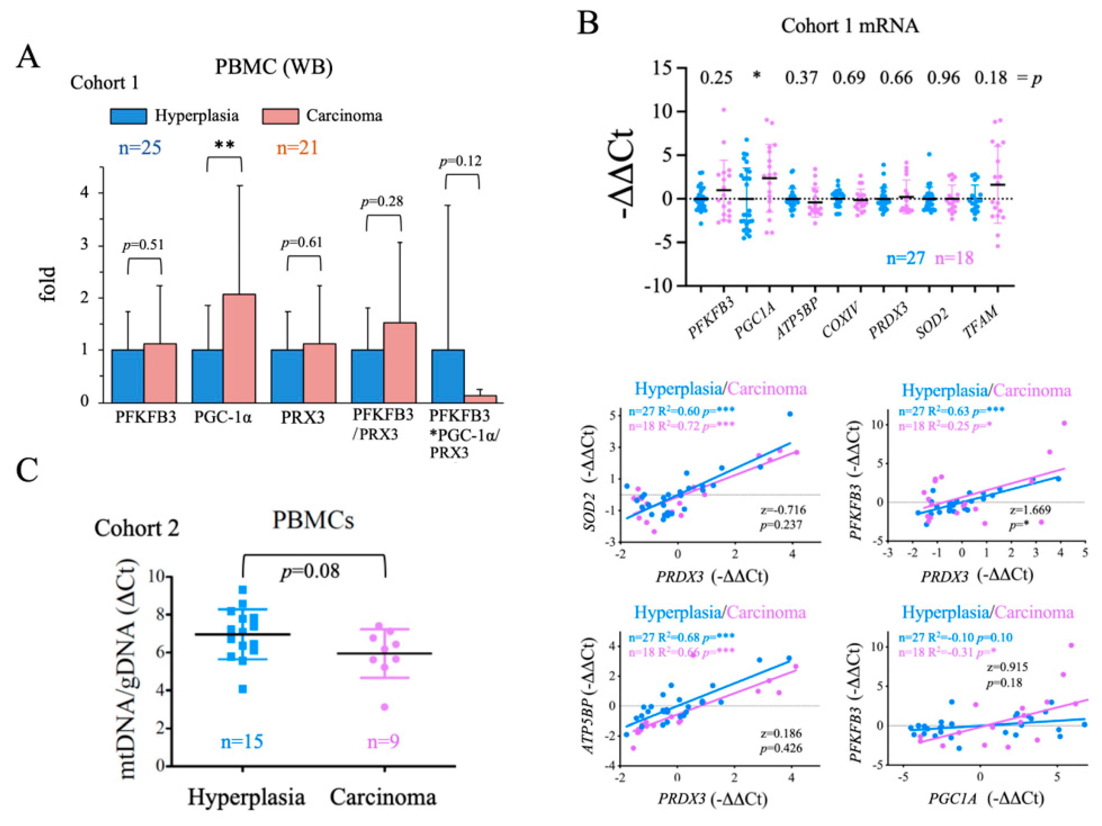 Preprints 68401 g003