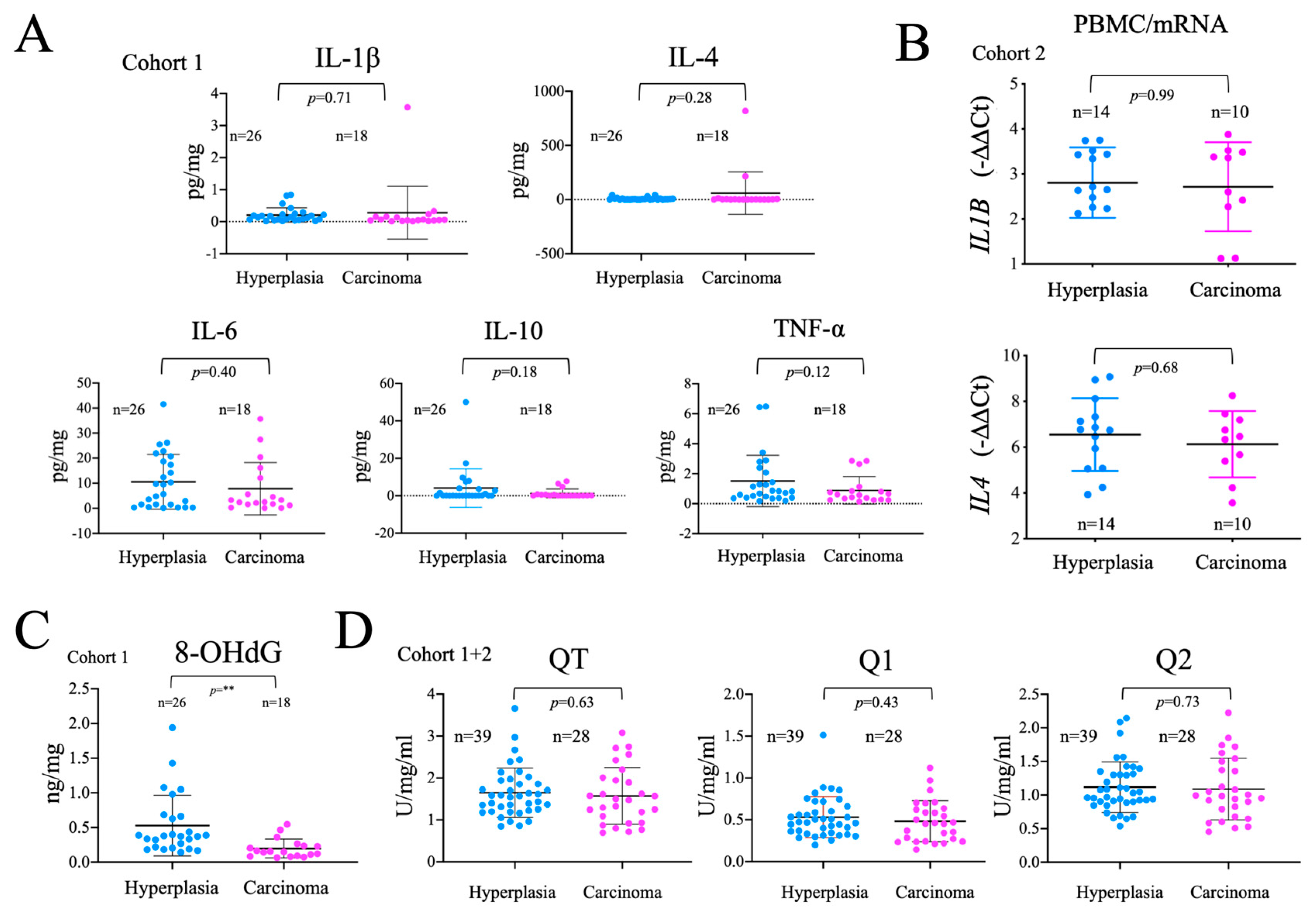 Preprints 68401 g004