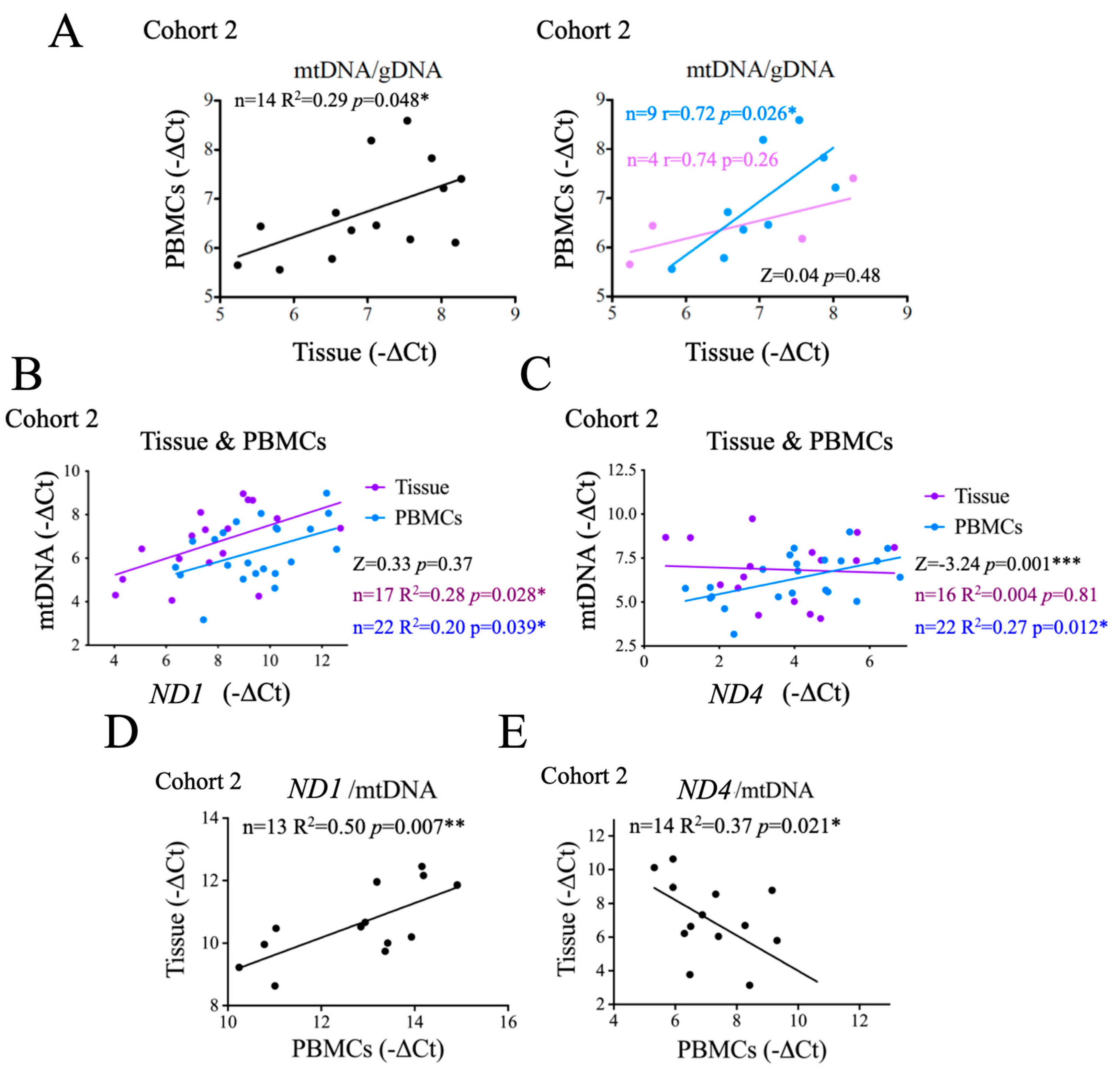 Preprints 68401 g005