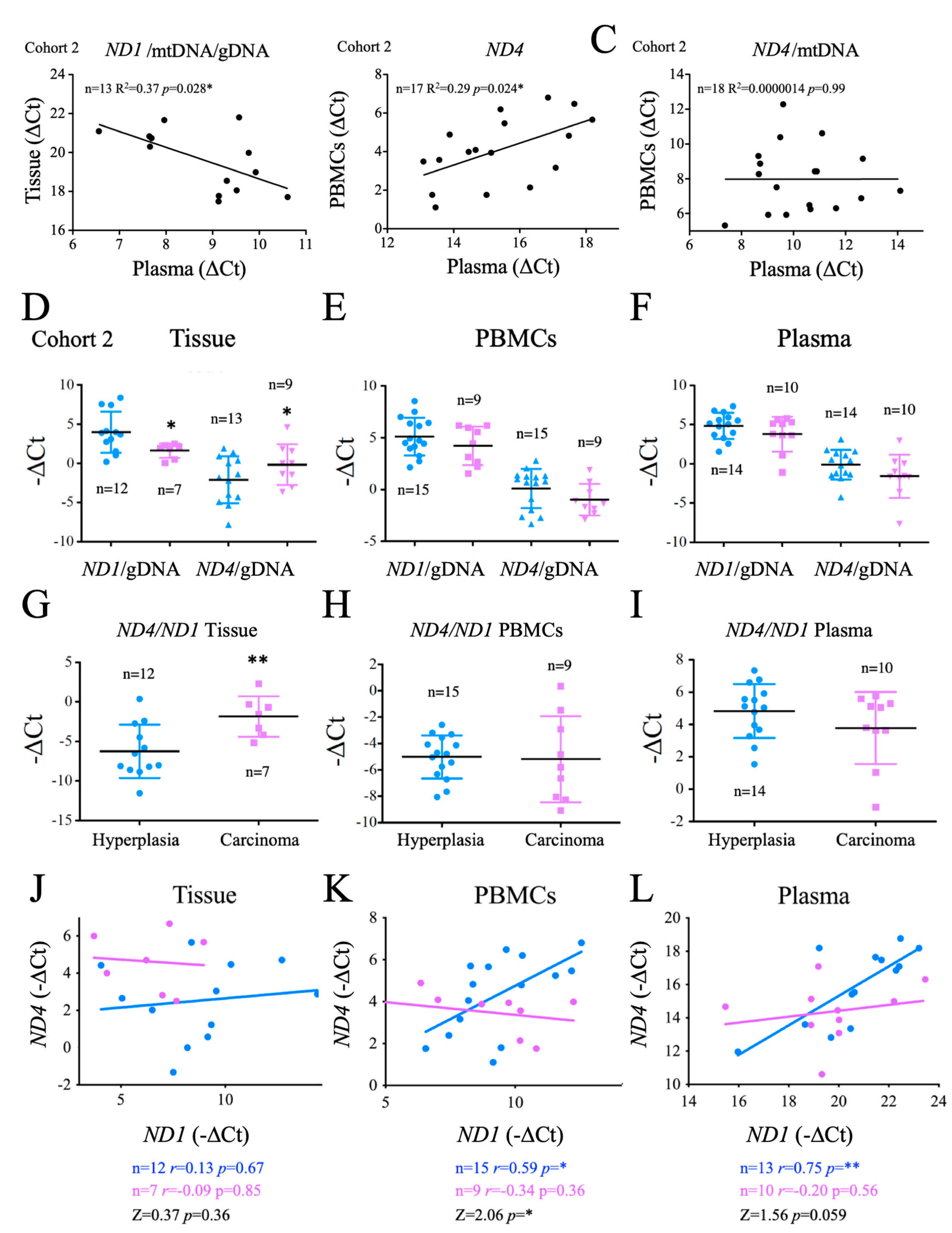 Preprints 68401 g006