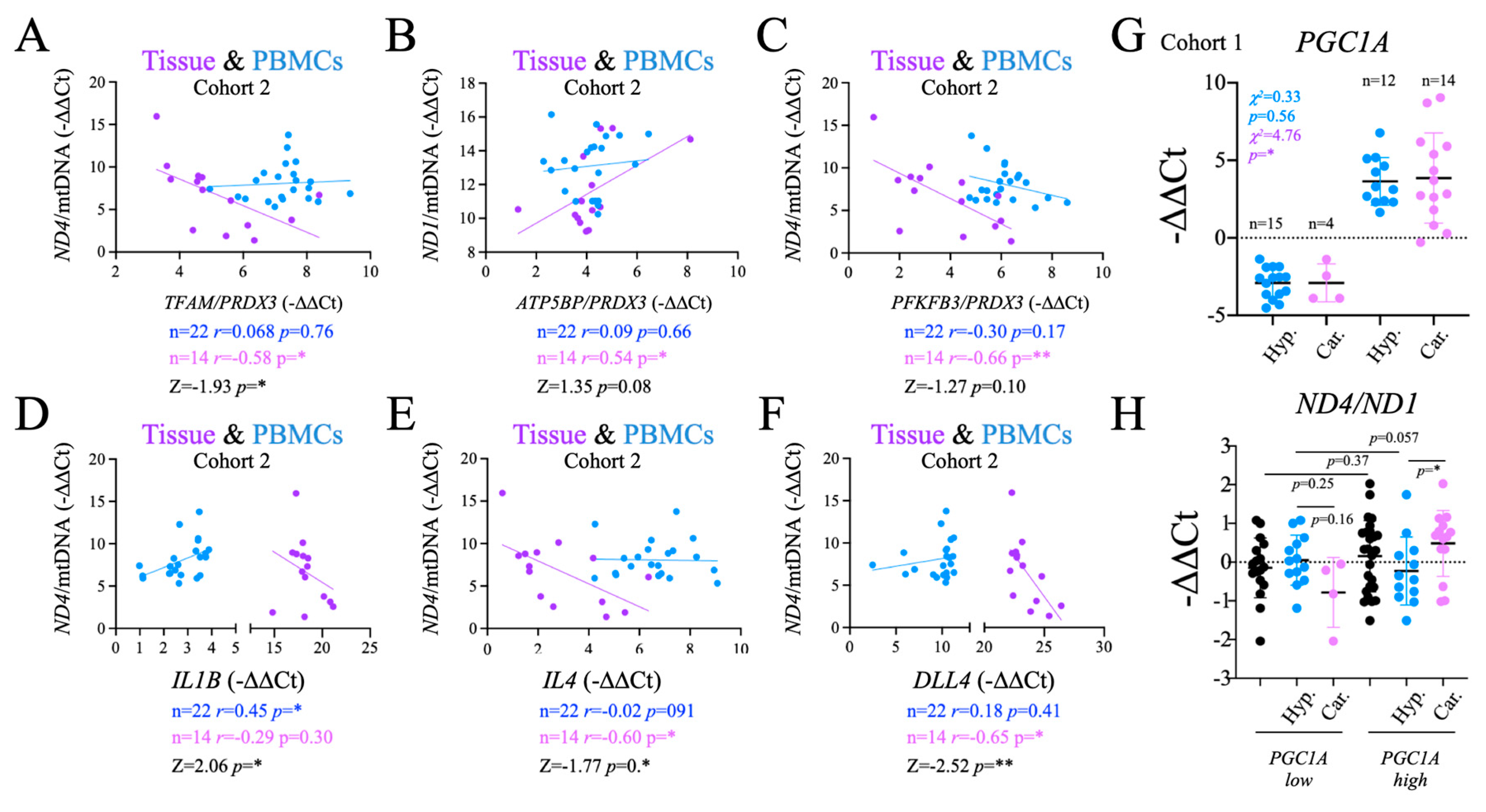 Preprints 68401 g007