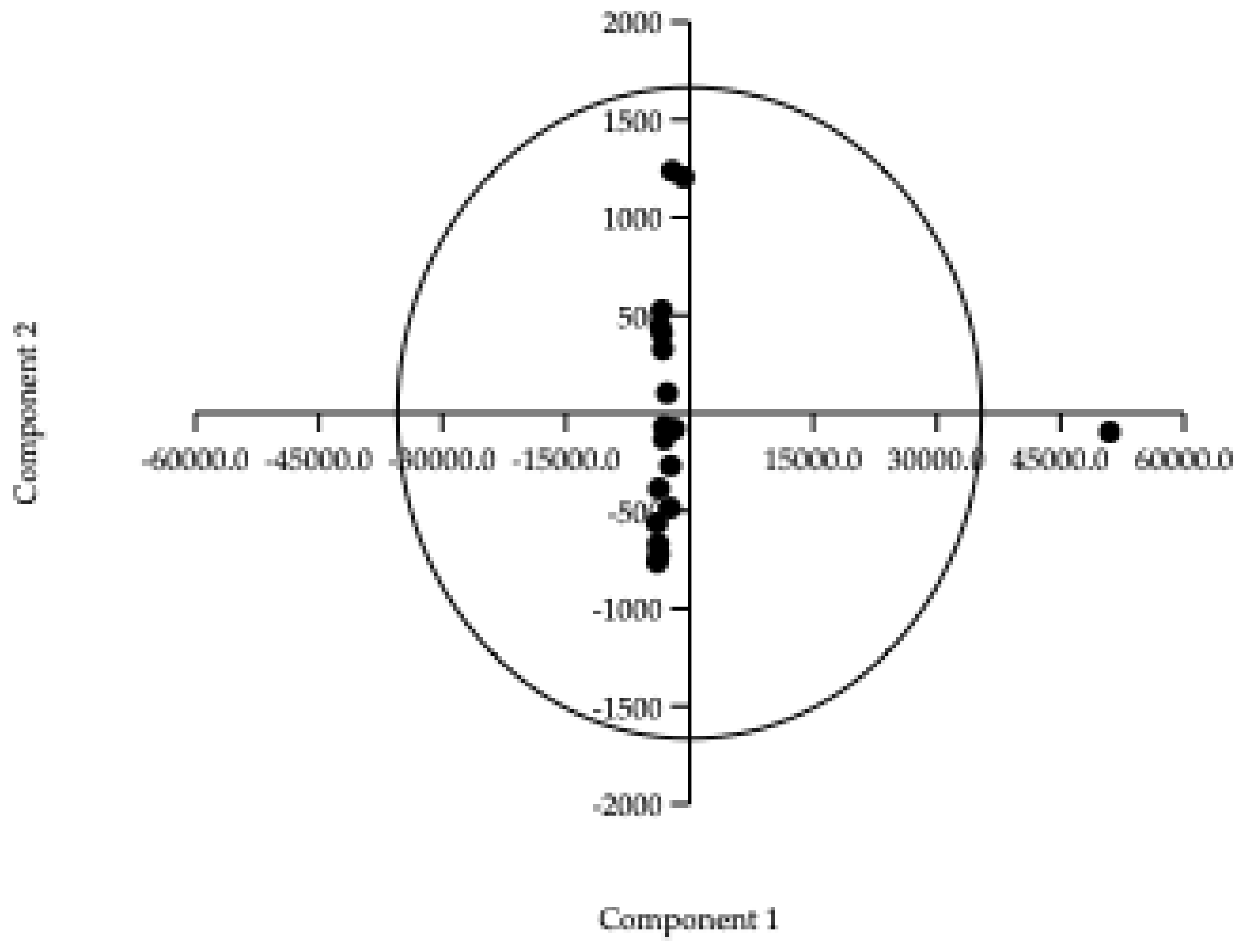 Preprints 76770 g002