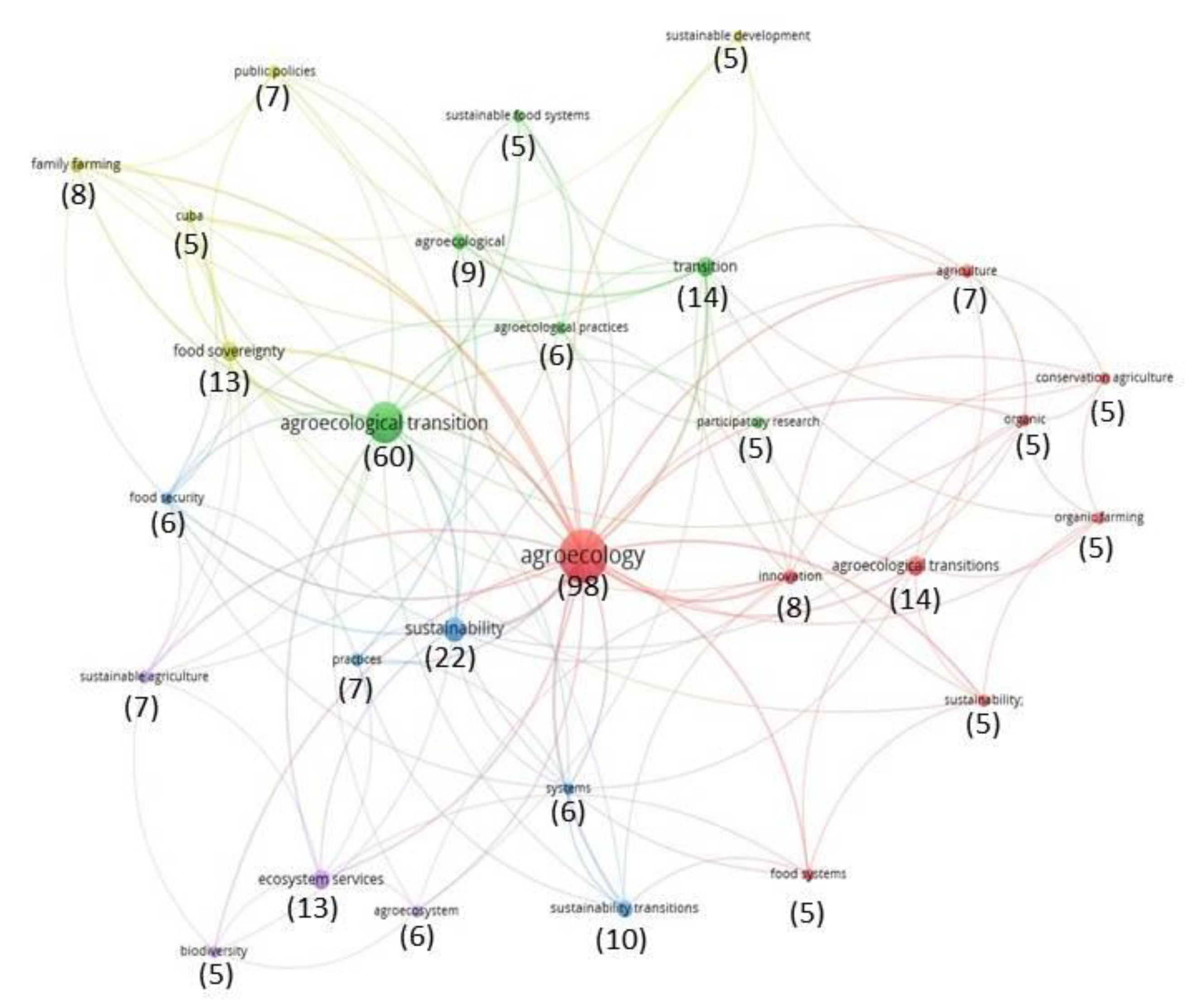 Preprints 119063 g002