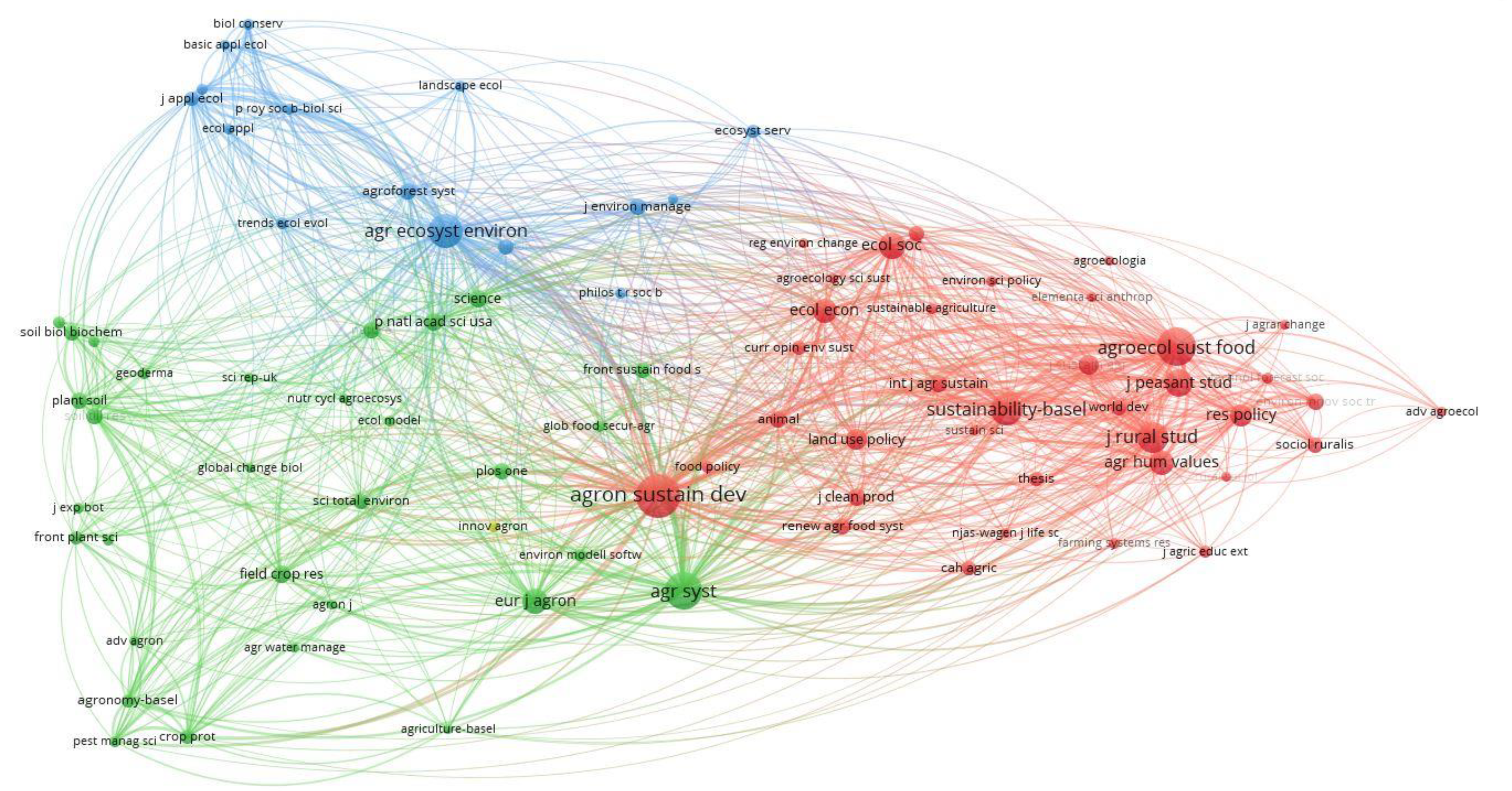 Preprints 119063 g003