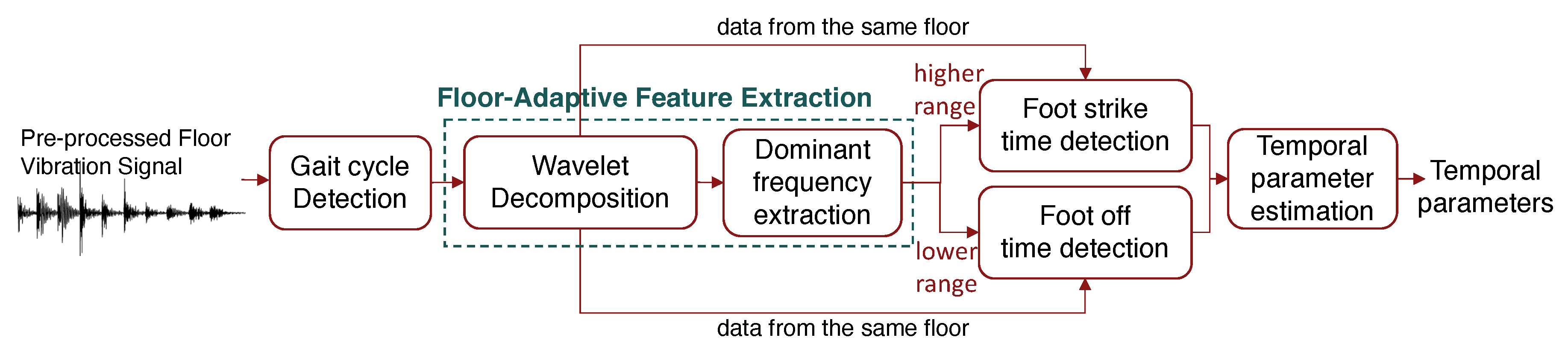 Preprints 101013 g010