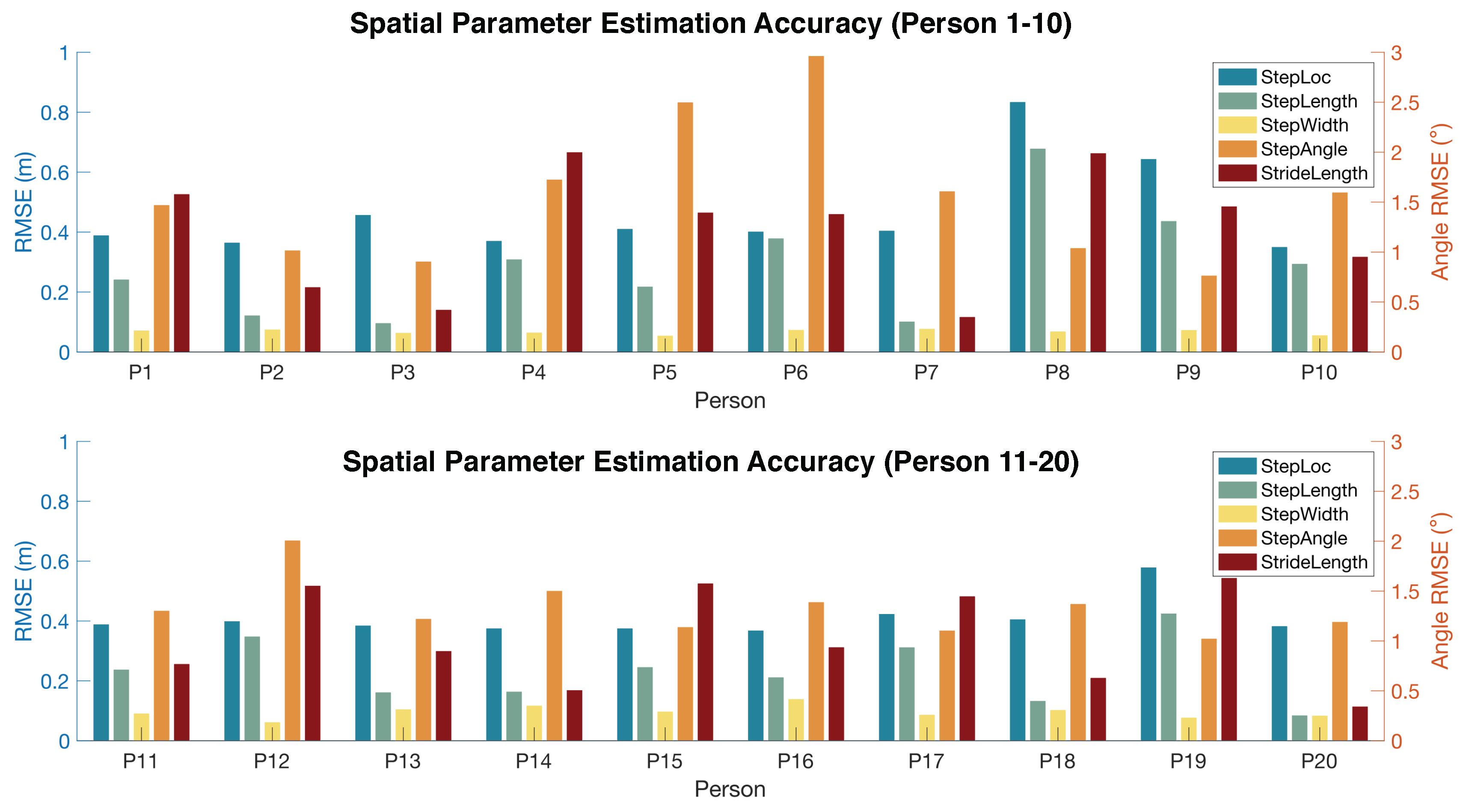 Preprints 101013 g015