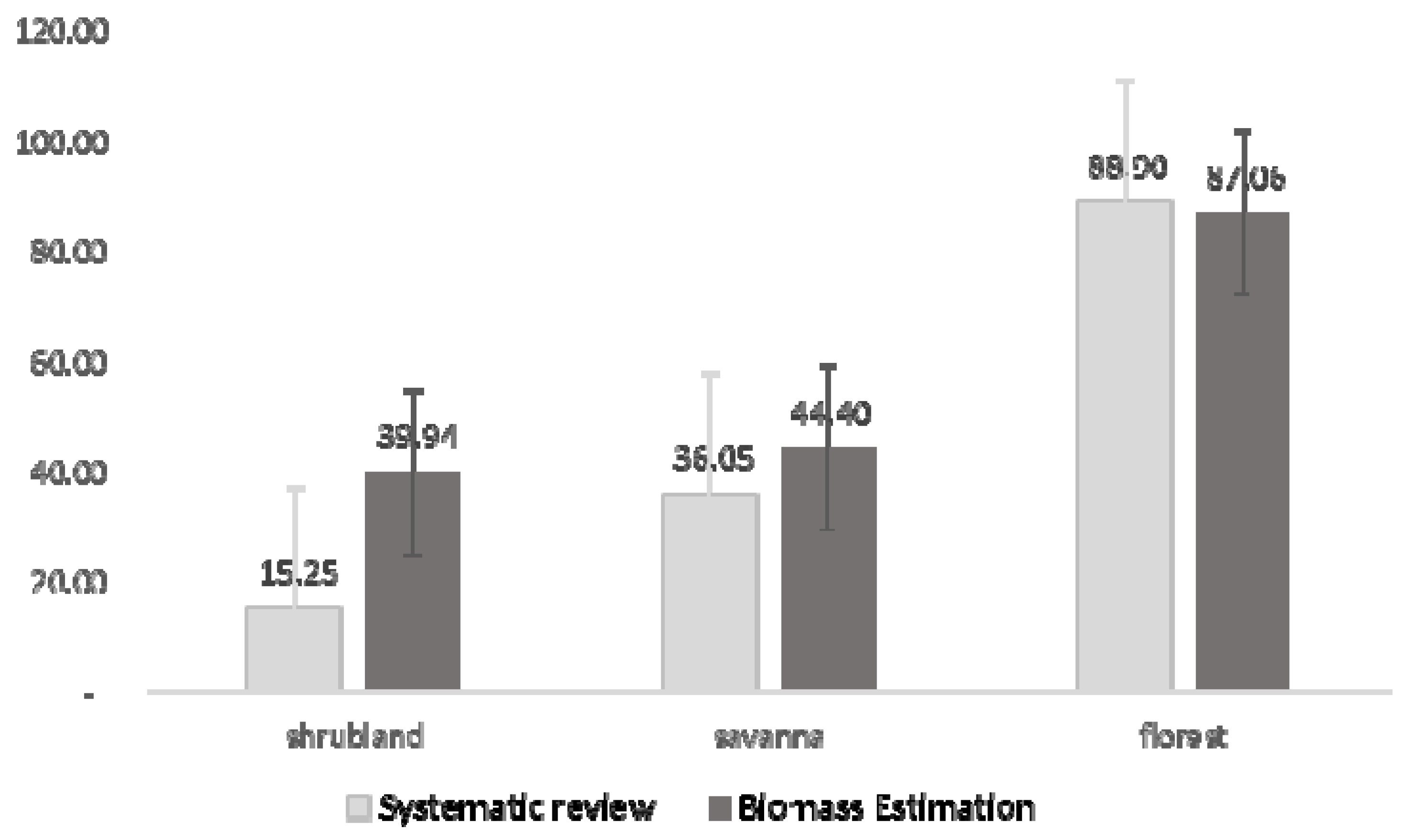 Preprints 98100 g003