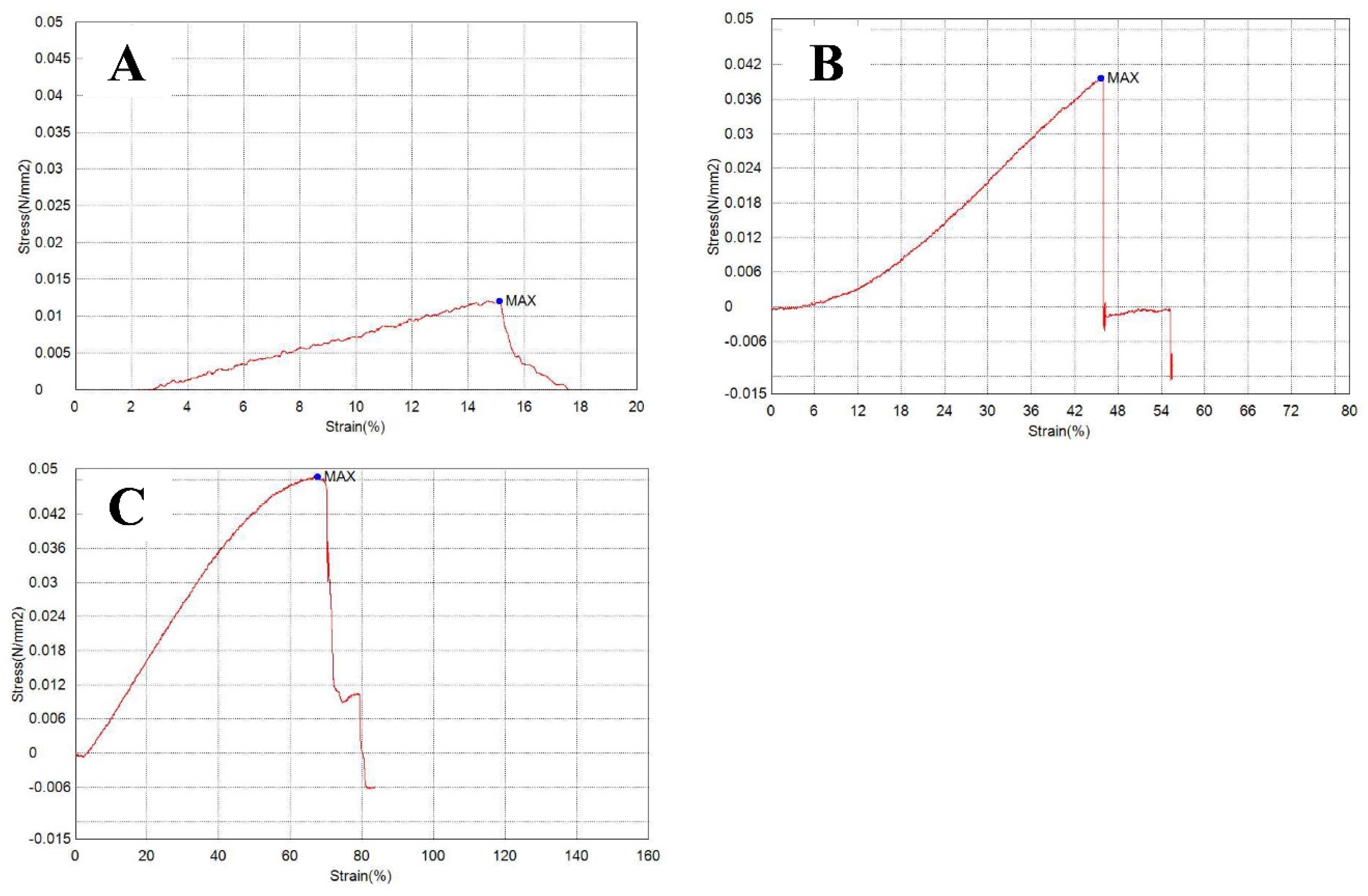 Preprints 121283 g003