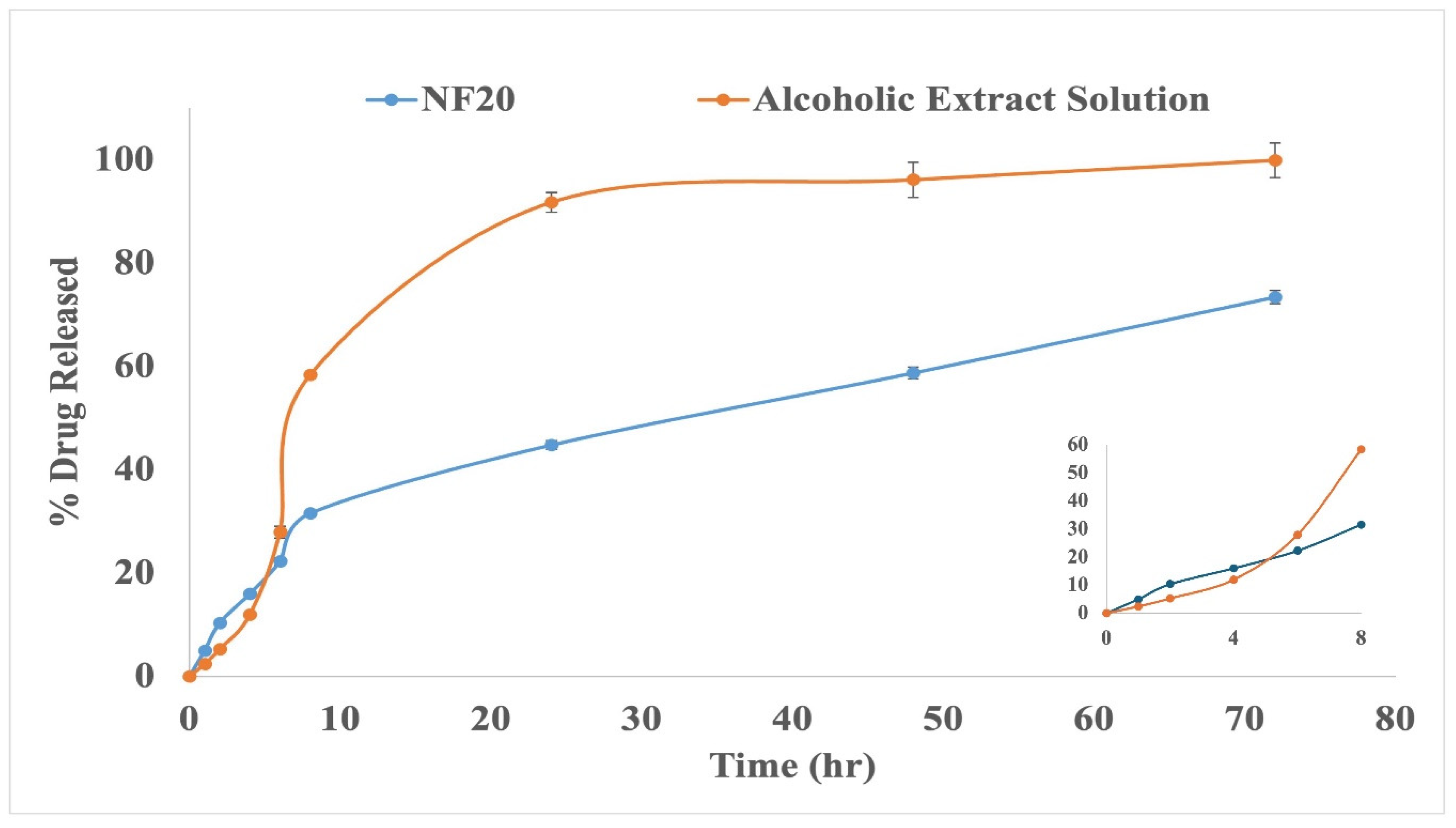 Preprints 121283 g005