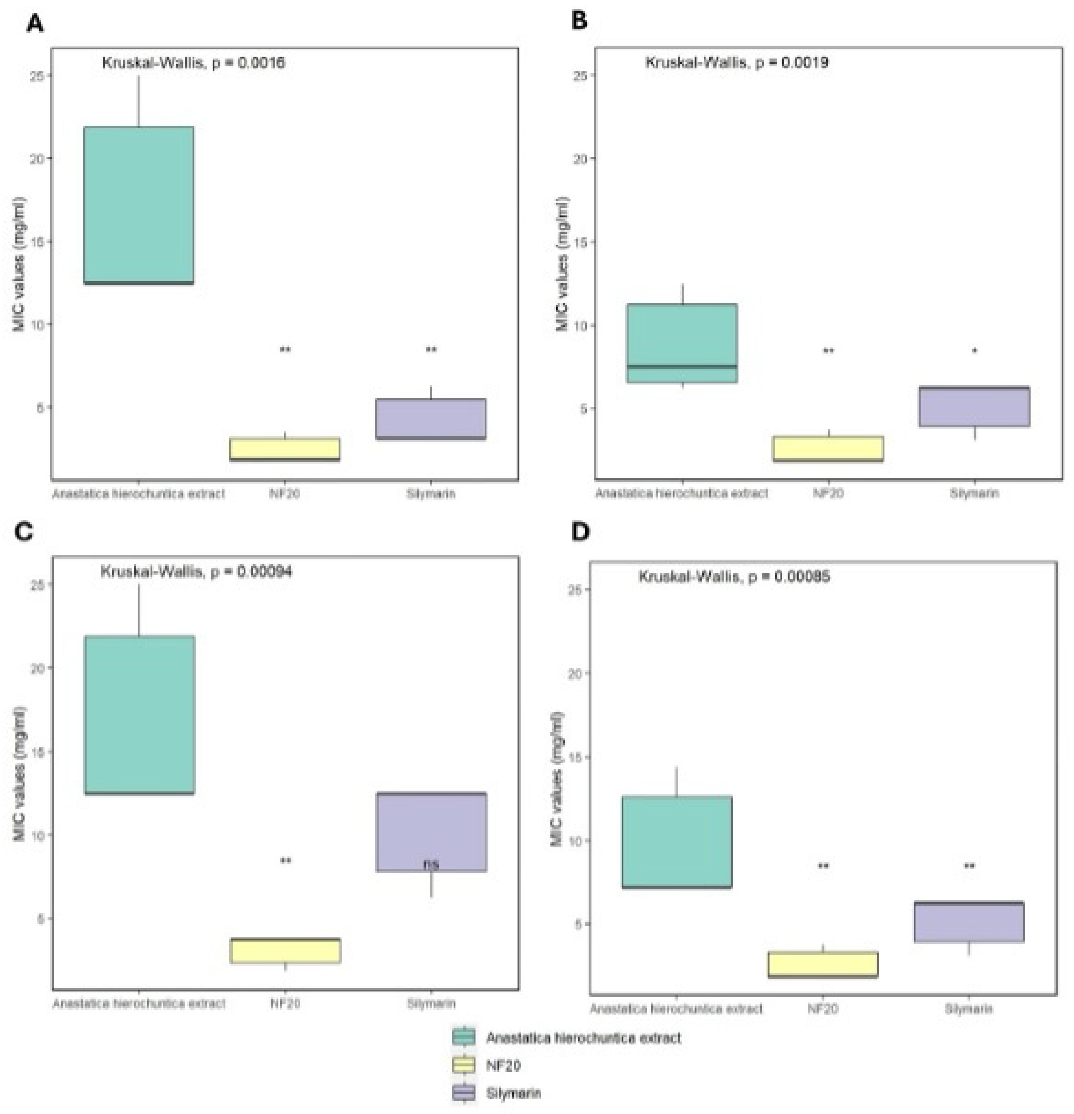 Preprints 121283 g006