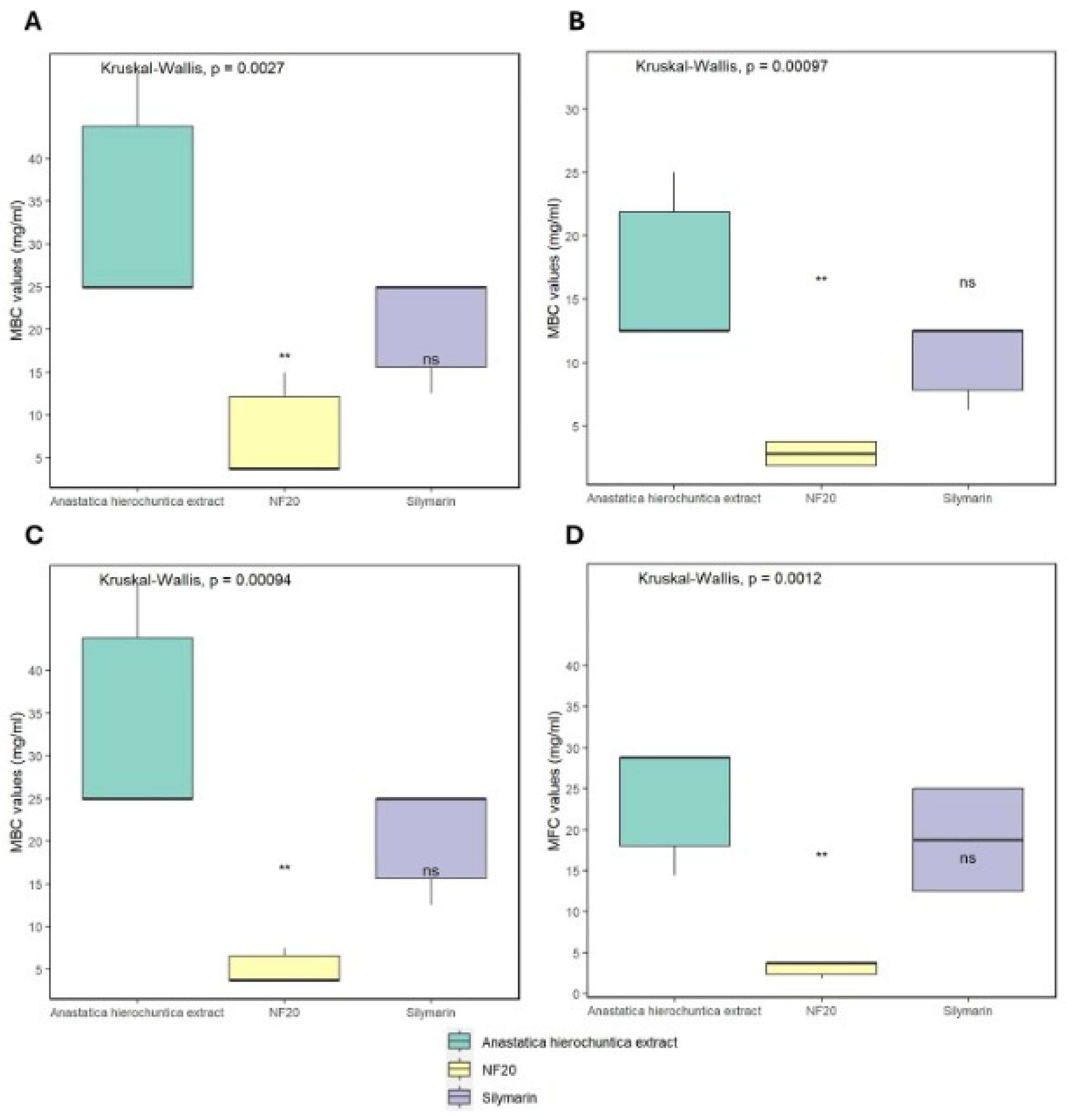 Preprints 121283 g007