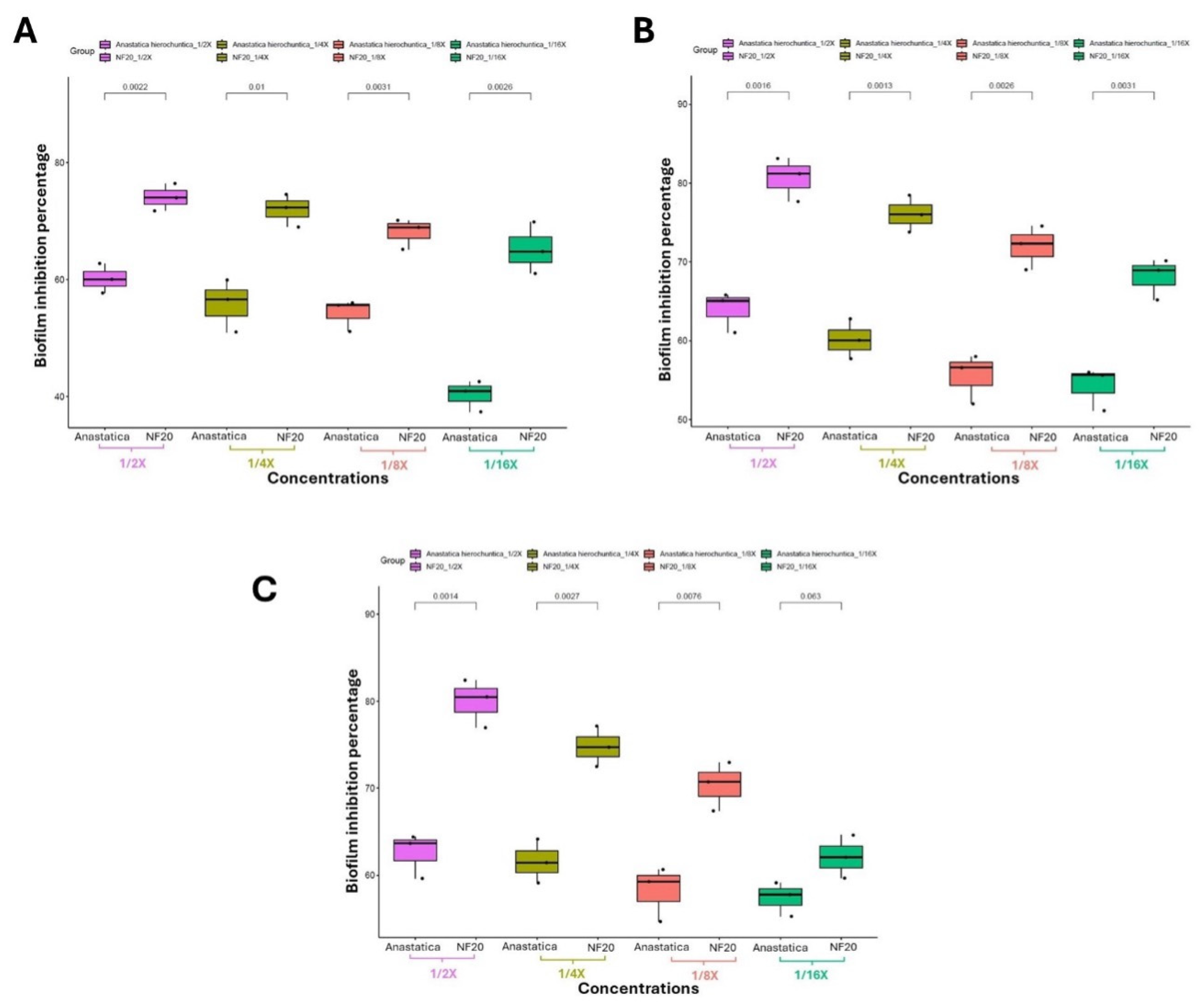 Preprints 121283 g008