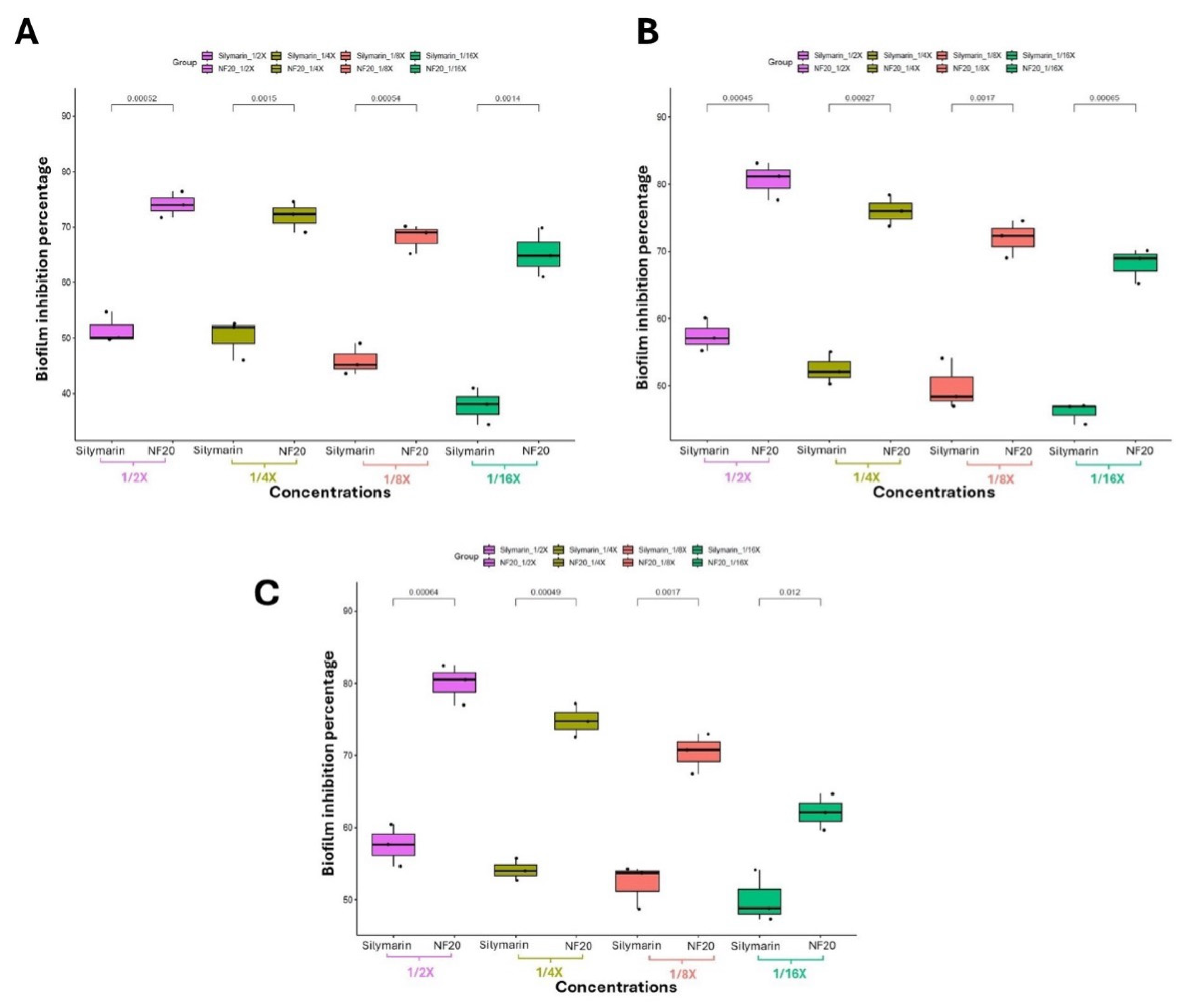 Preprints 121283 g009