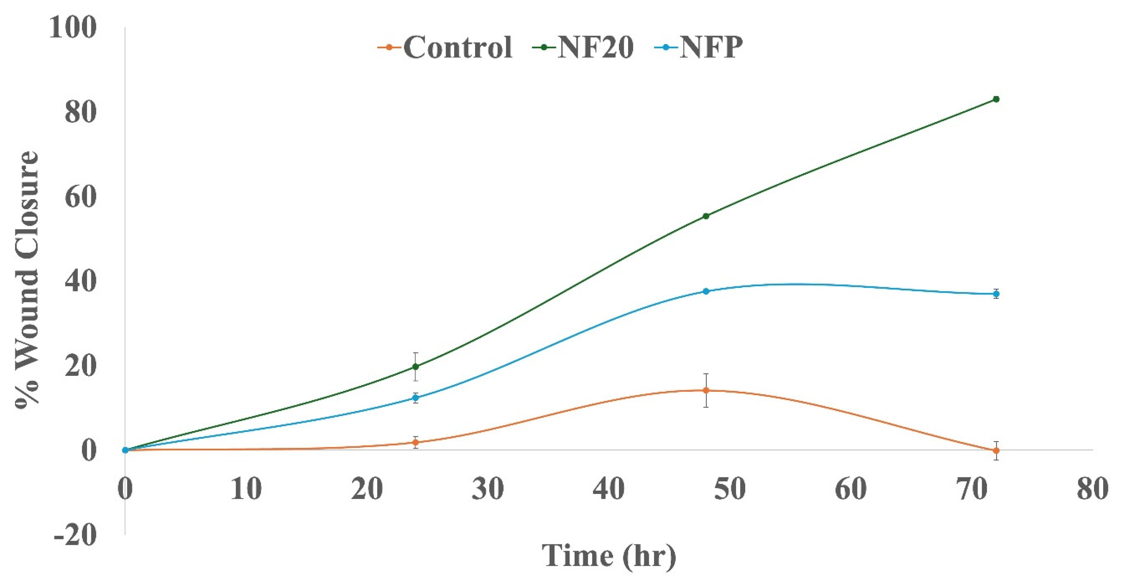 Preprints 121283 g010