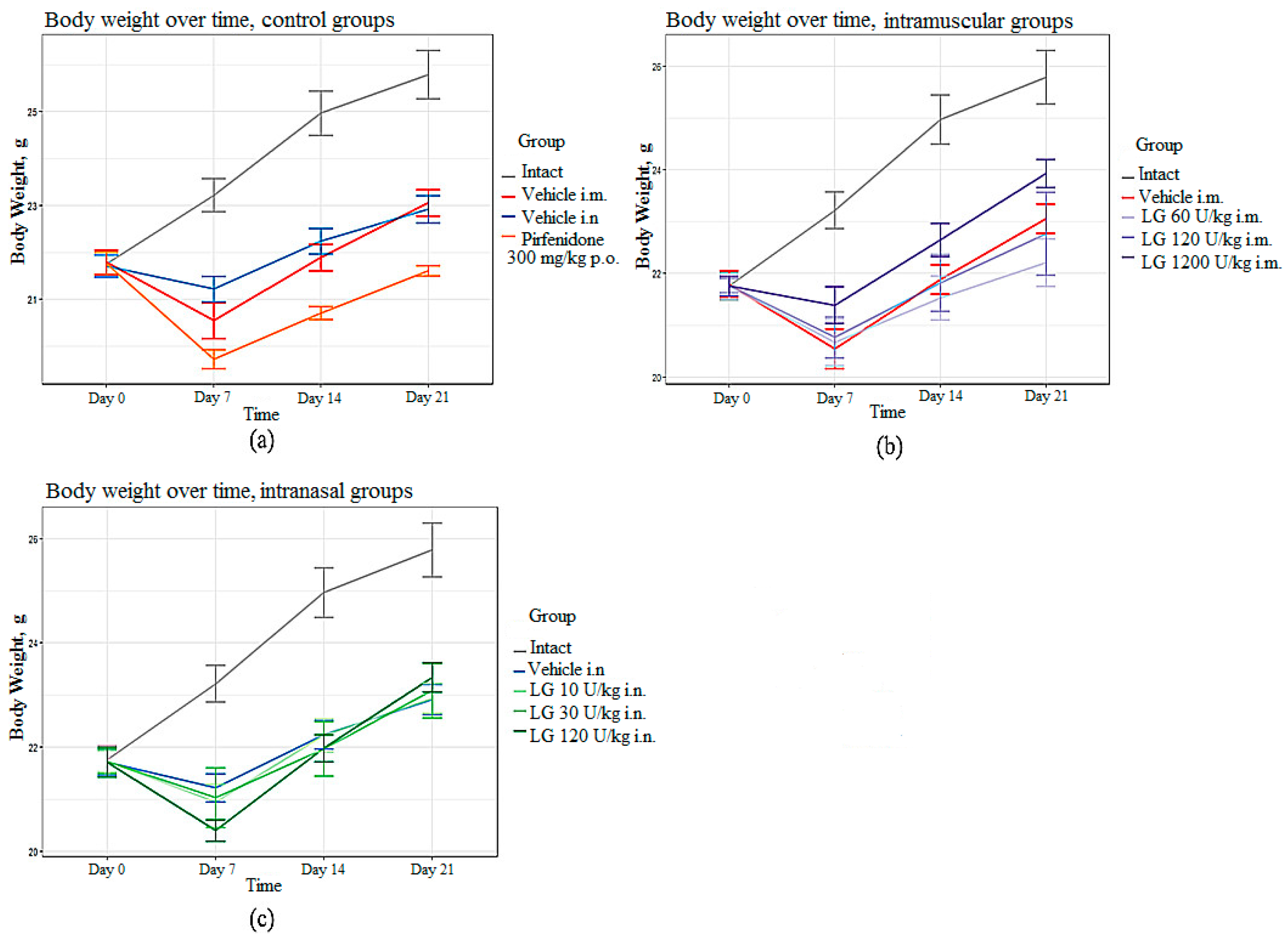 Preprints 80057 g001