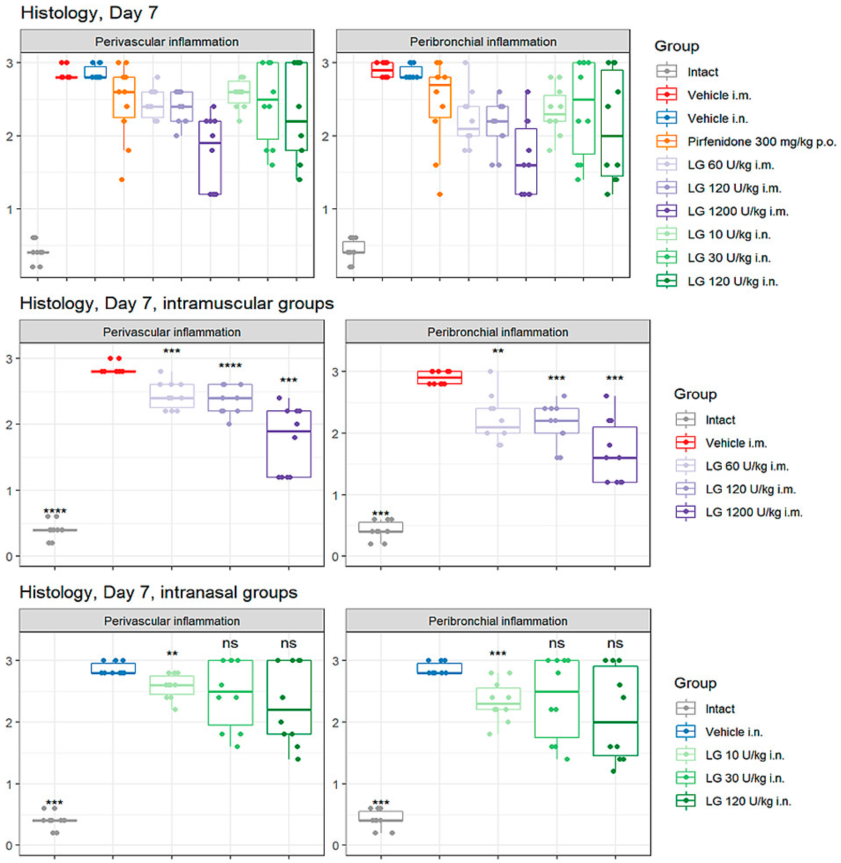 Preprints 80057 g005