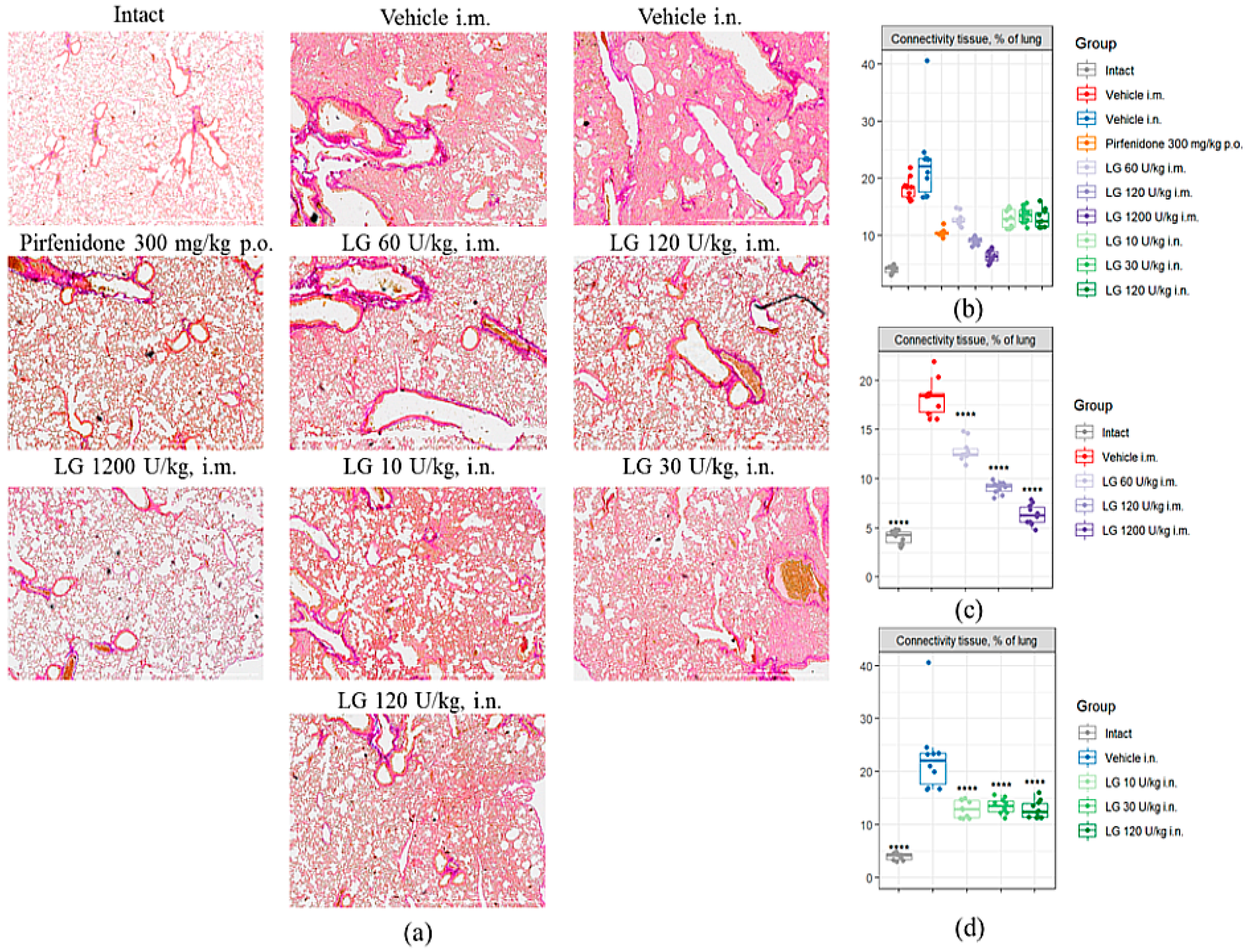 Preprints 80057 g006