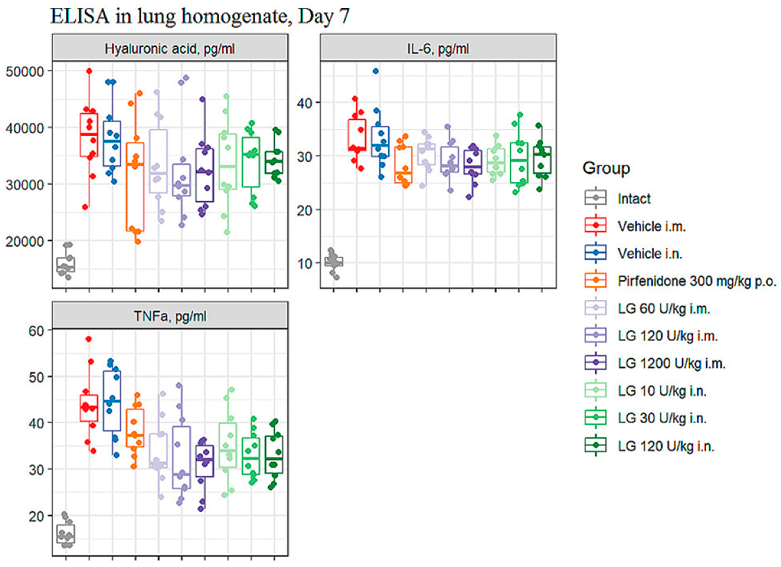 Preprints 80057 g007