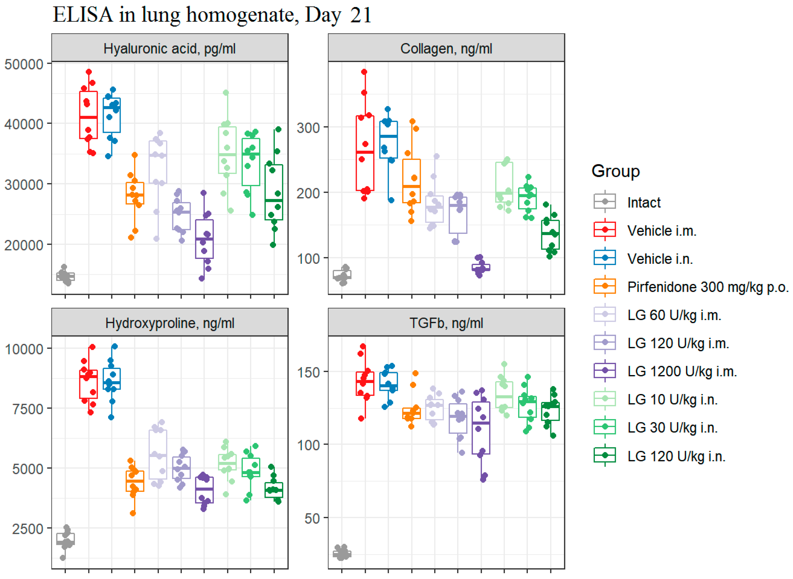 Preprints 80057 g008