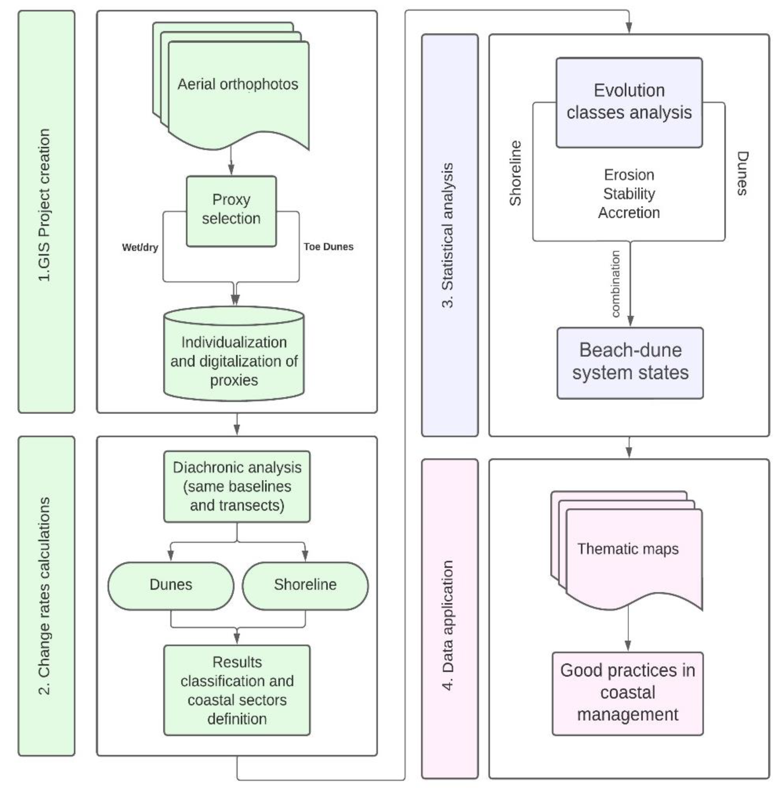 Preprints 109499 g002