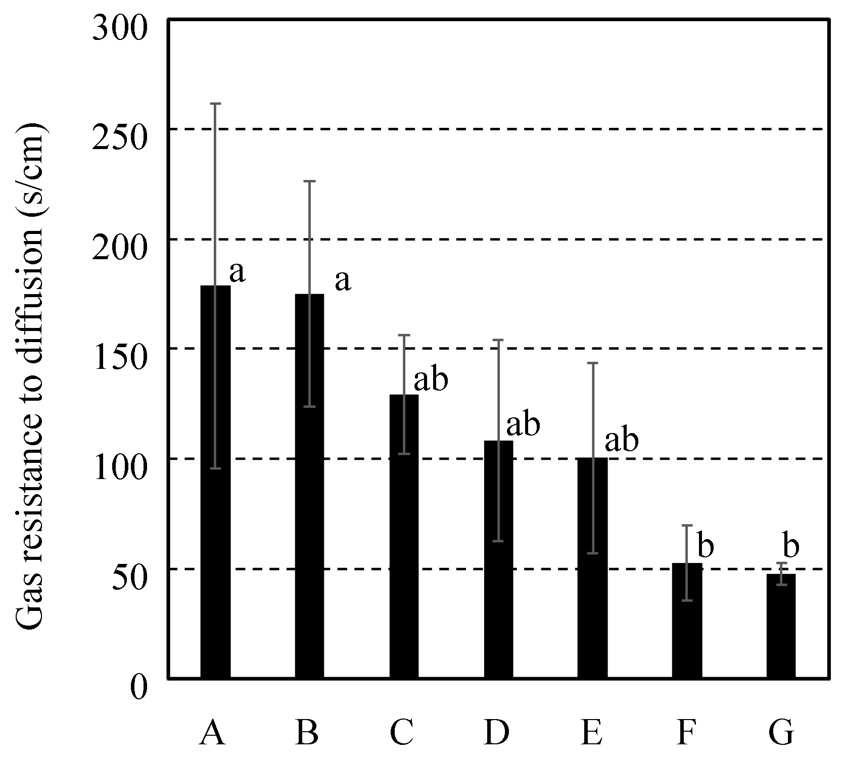 Preprints 118011 g005