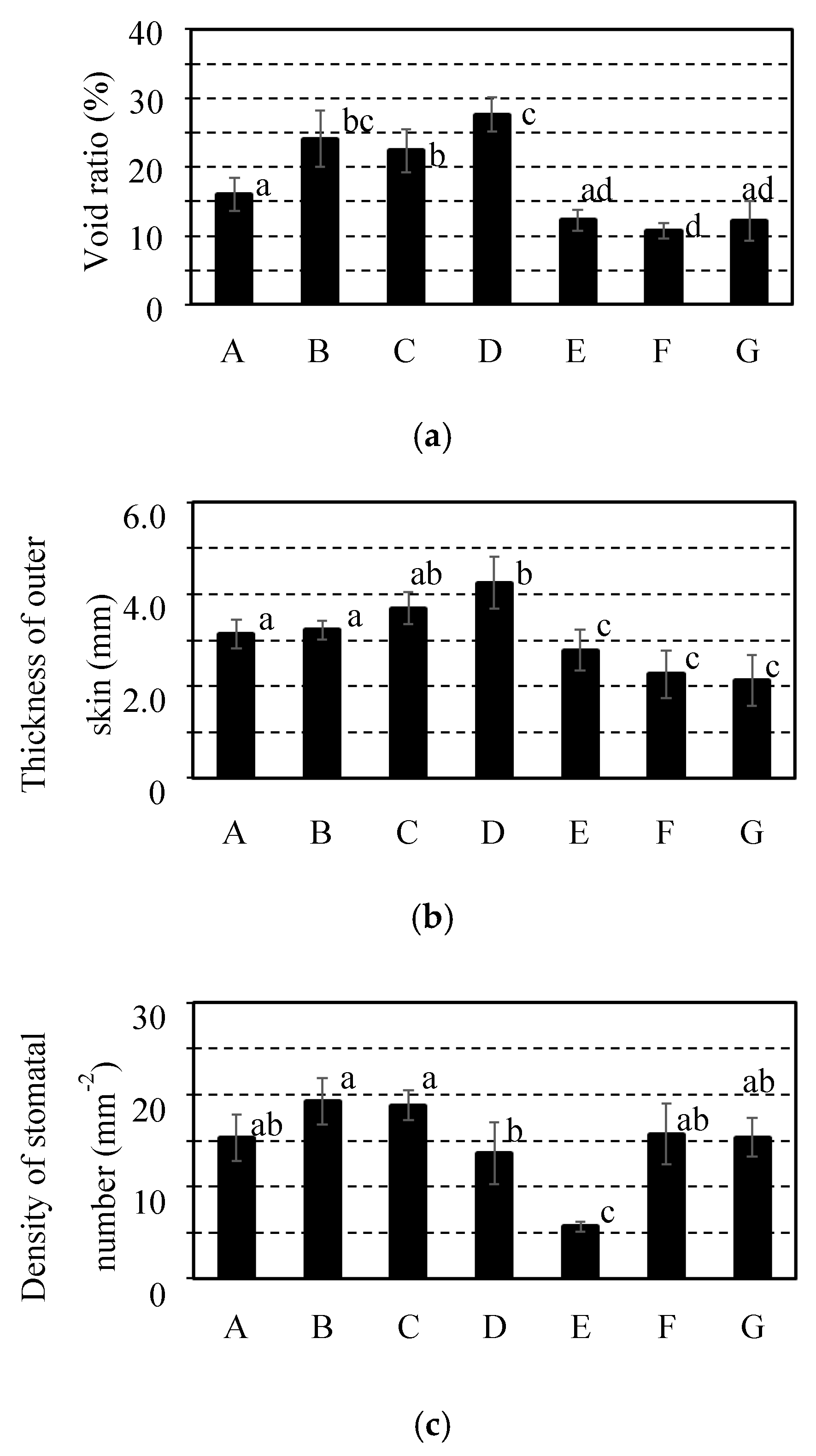 Preprints 118011 g006