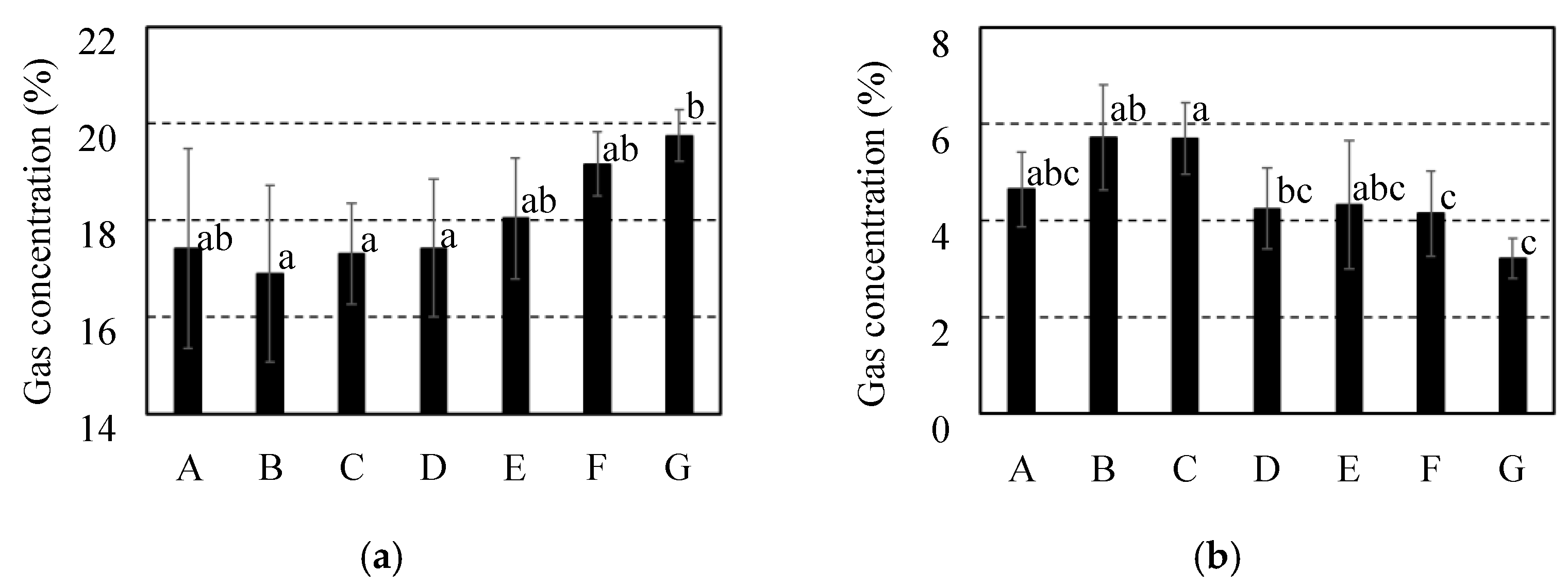 Preprints 118011 g010